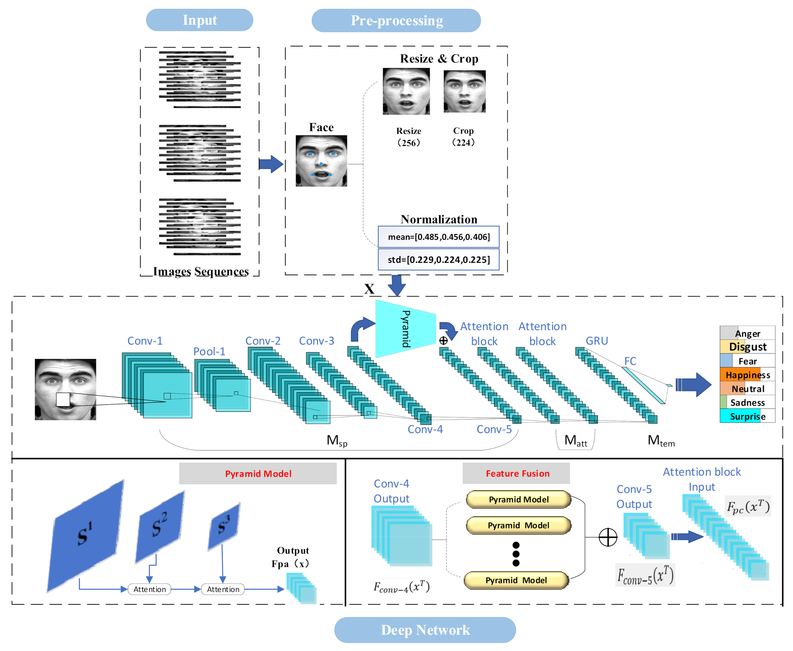Sensors 22 01350 g001