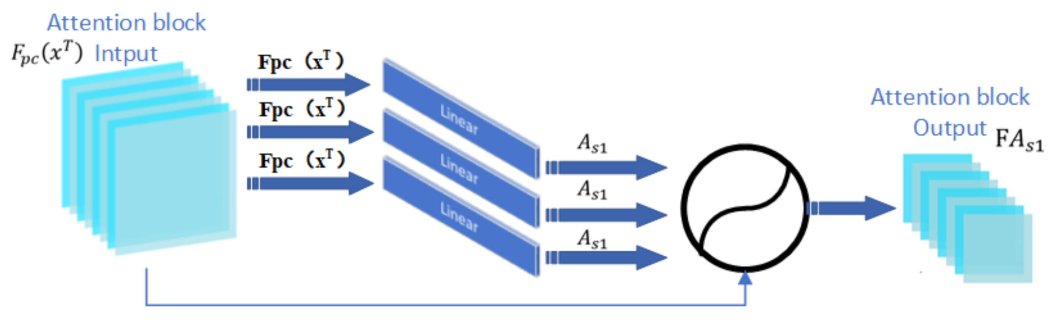 Sensors 22 01350 g002