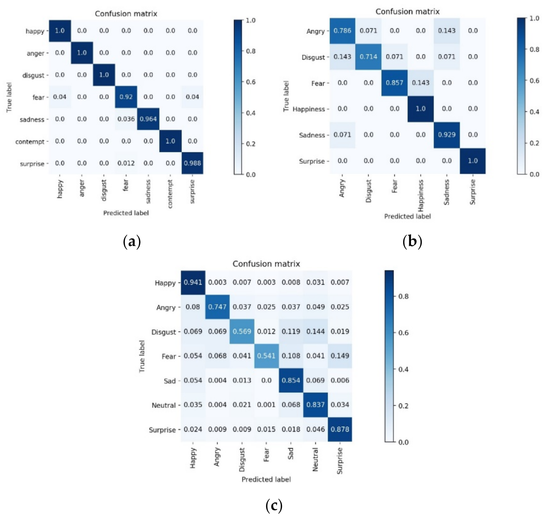 Sensors 22 01350 g005