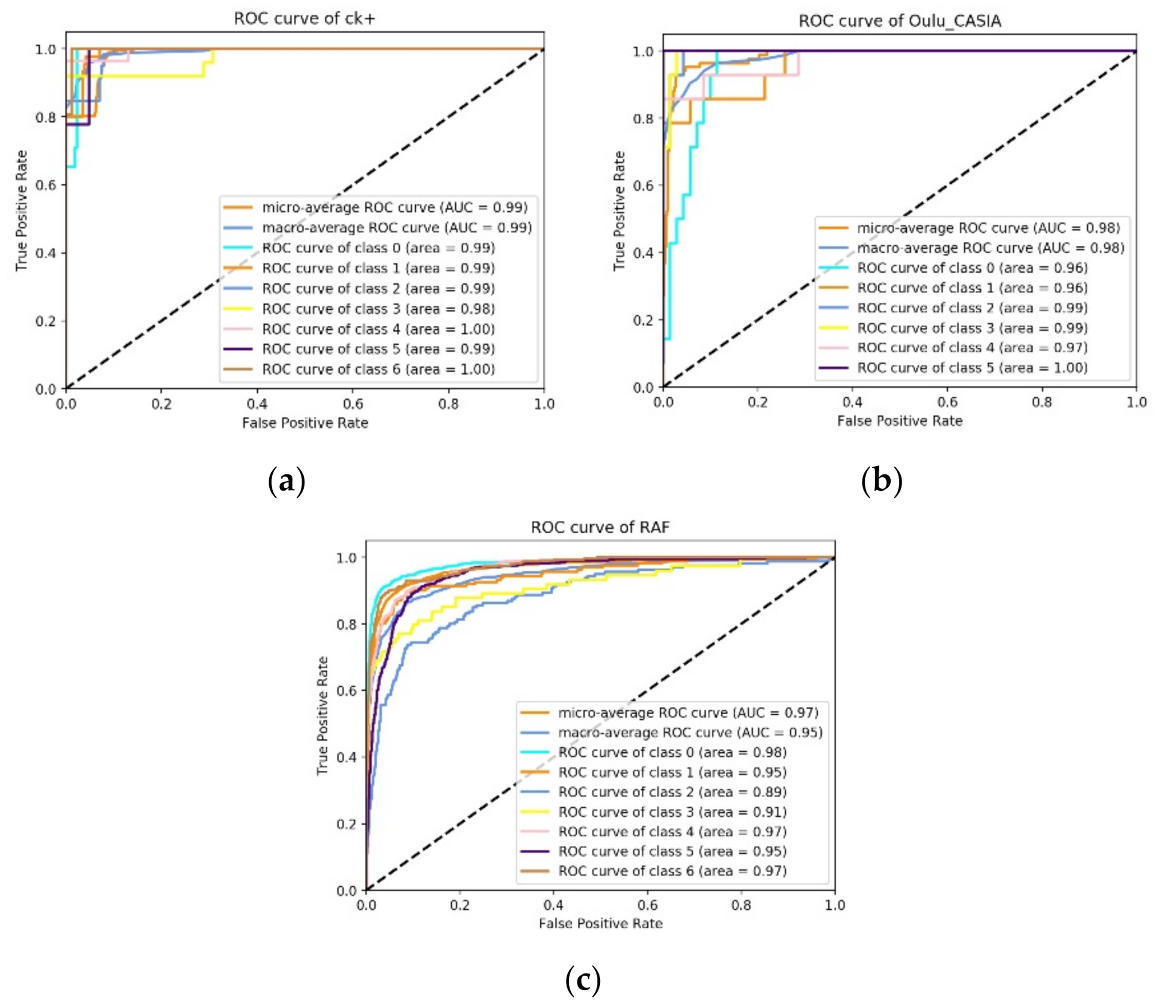Sensors 22 01350 g006