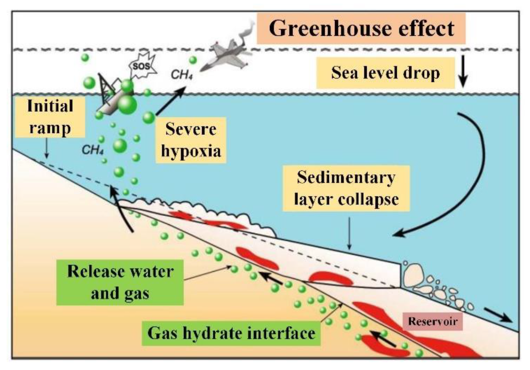Sensors 22 01351 g001 550