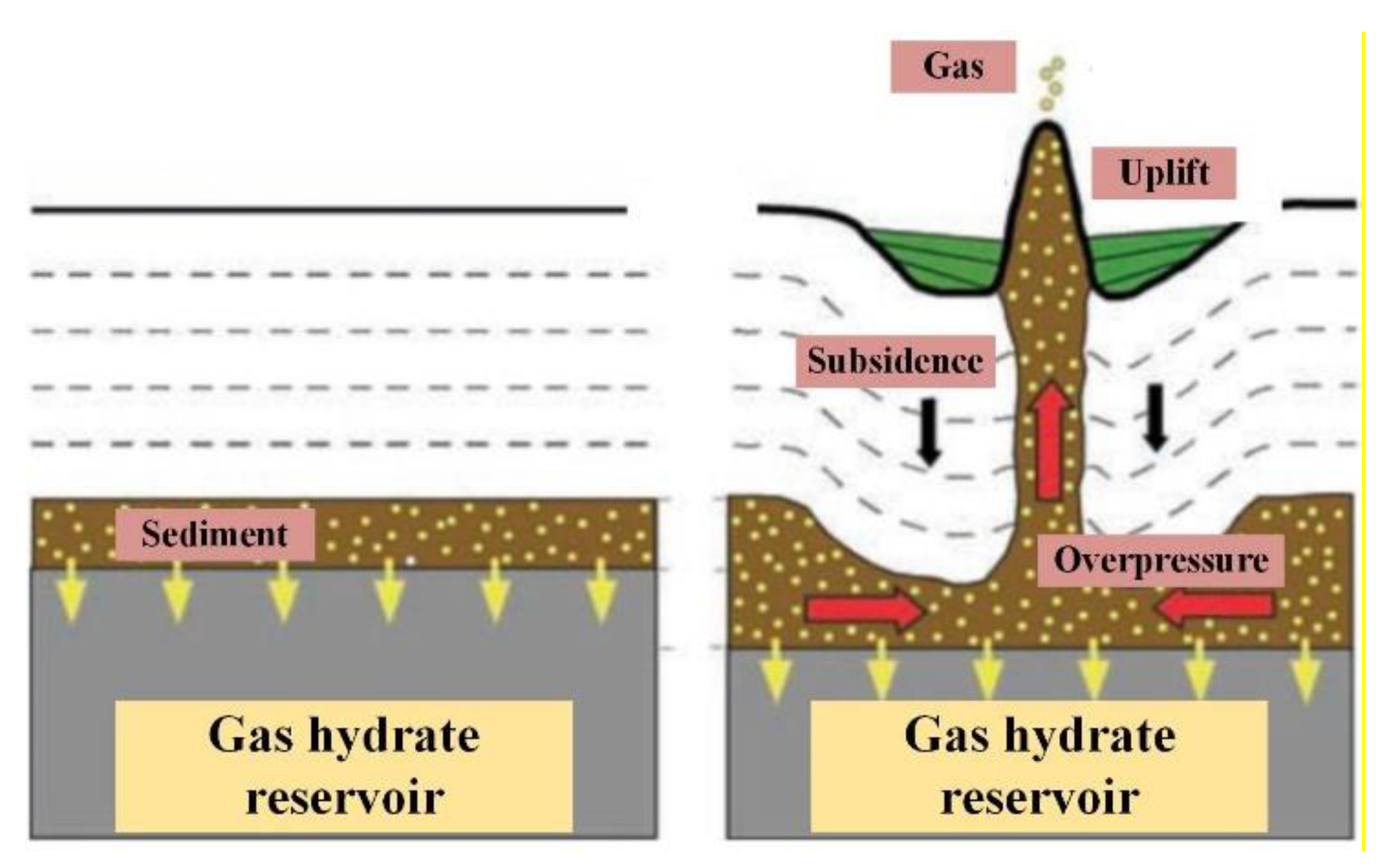 Sensors 22 01351 g002 550