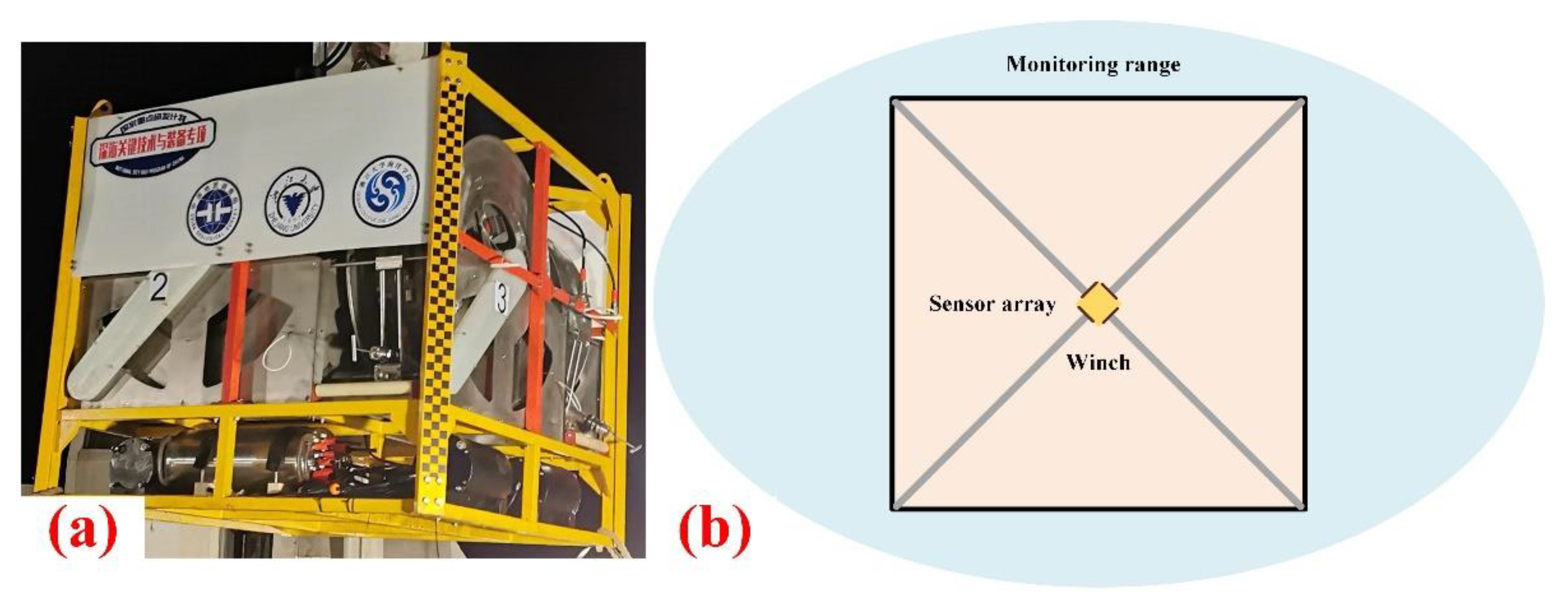 Sensors 22 01351 g003 550