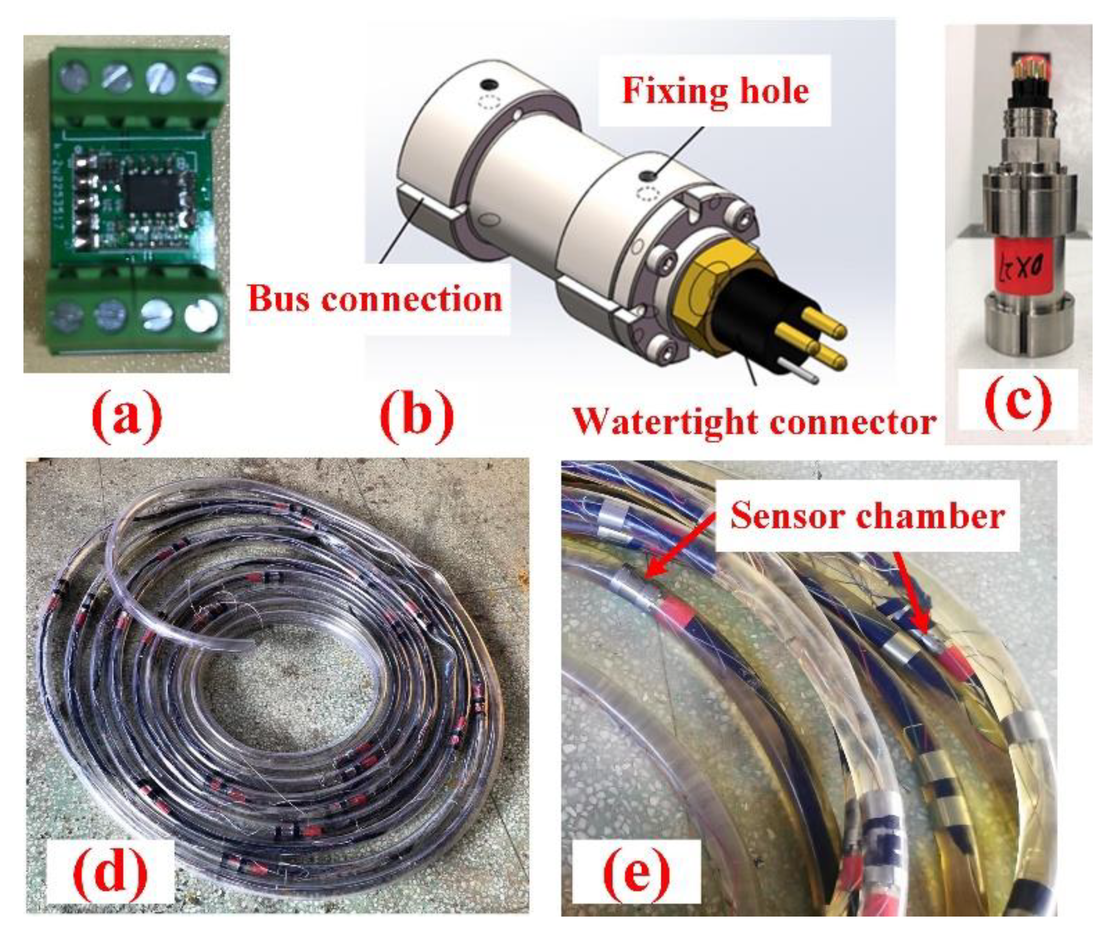 Sensors 22 01351 g004 550