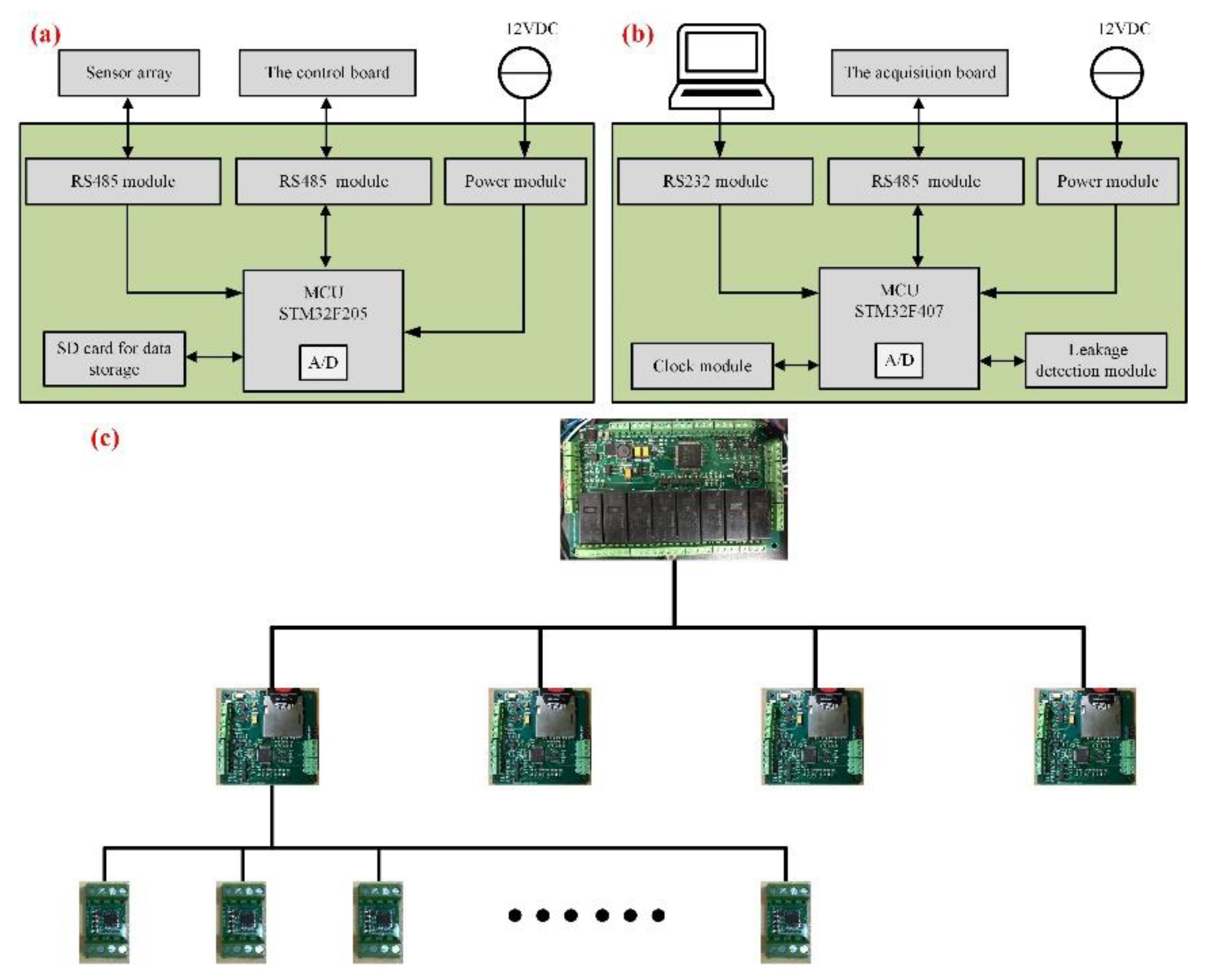 Sensors 22 01351 g005 550