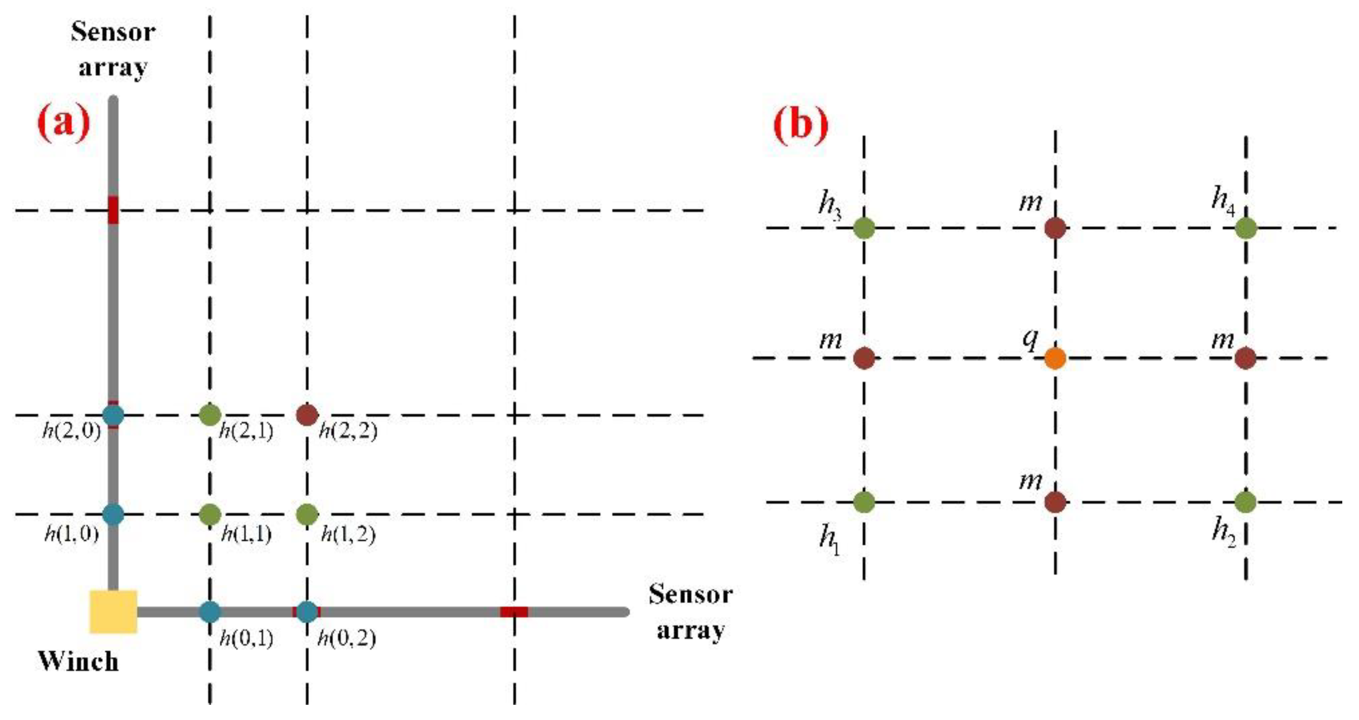 Sensors 22 01351 g011 550