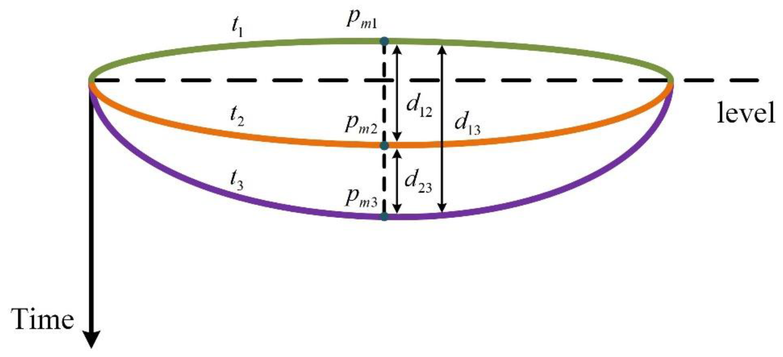Sensors 22 01351 g012 550