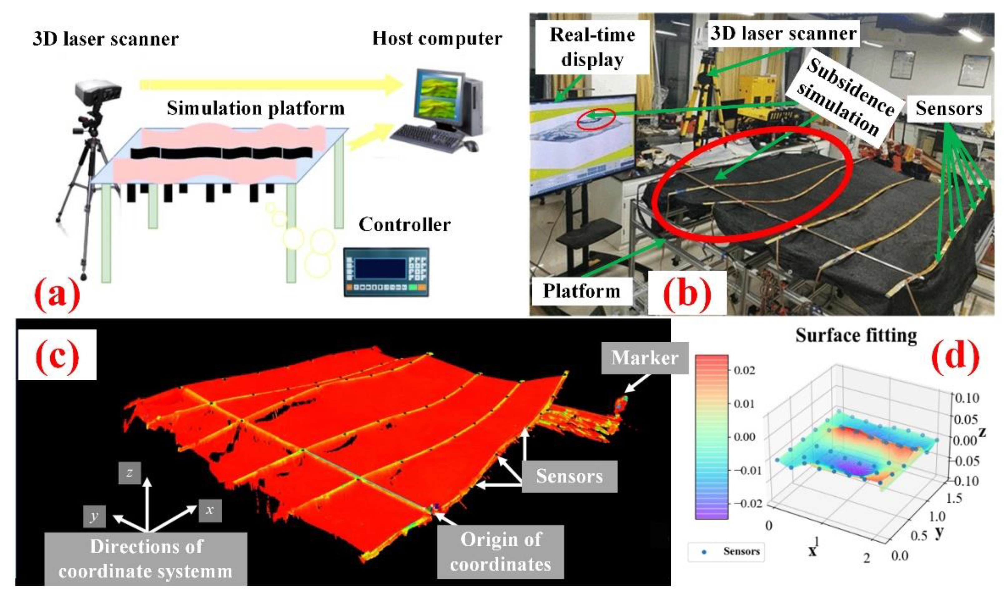 Sensors 22 01351 g013 550