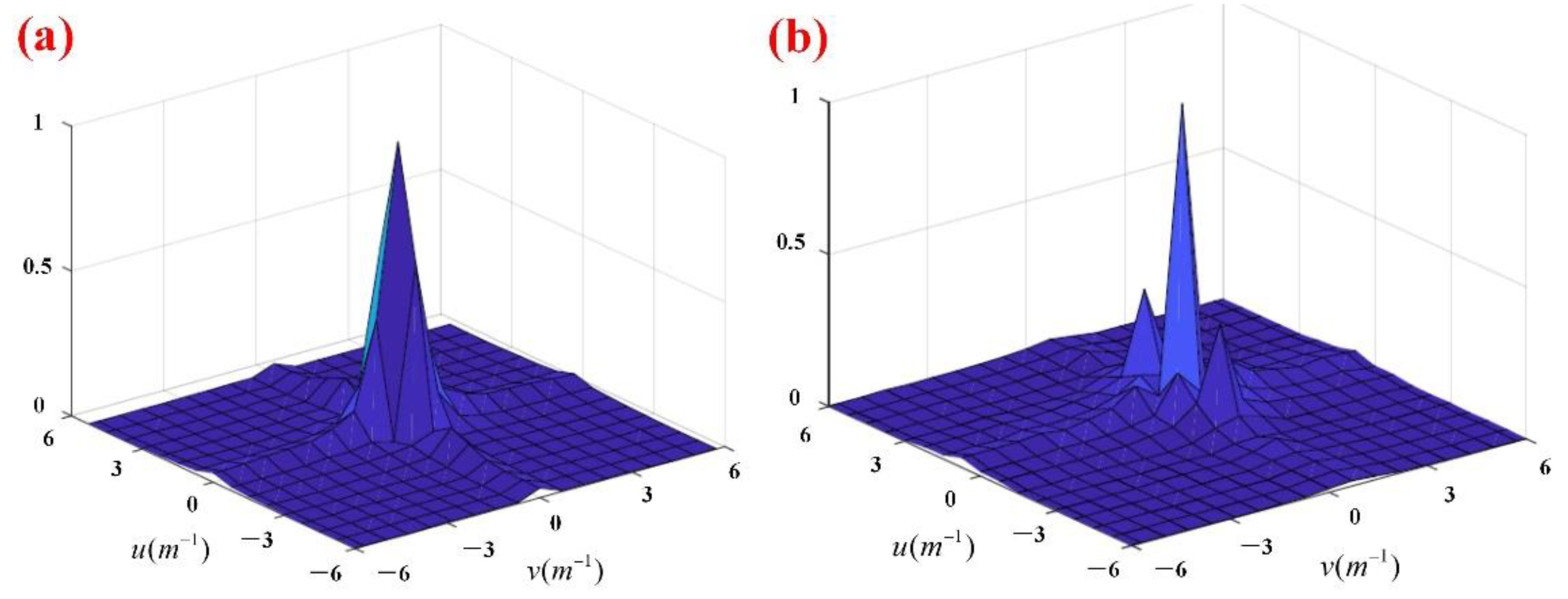 Sensors 22 01351 g016 550