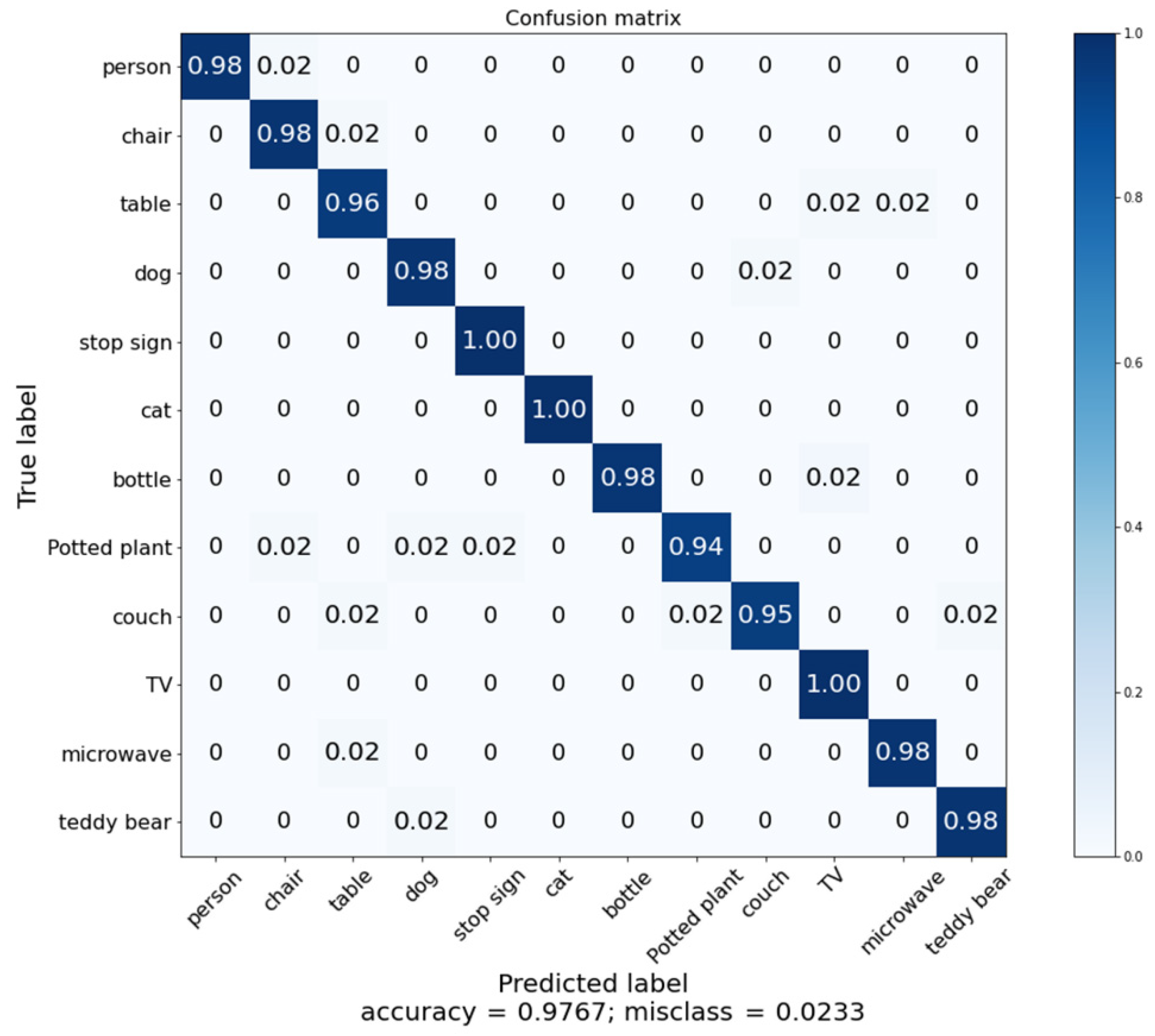 Sensors 22 01352 g015 550