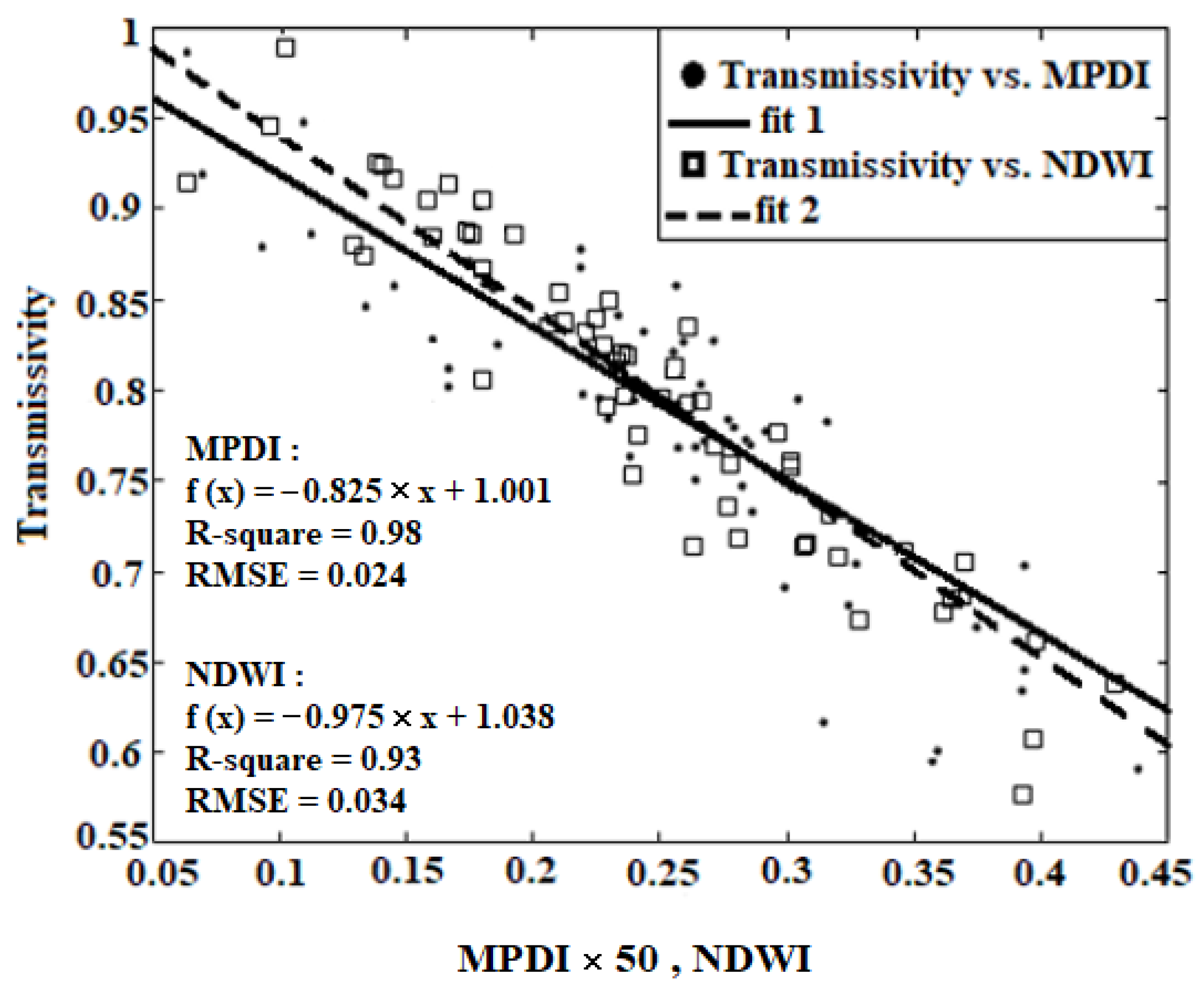 Sensors 22 01354 g002