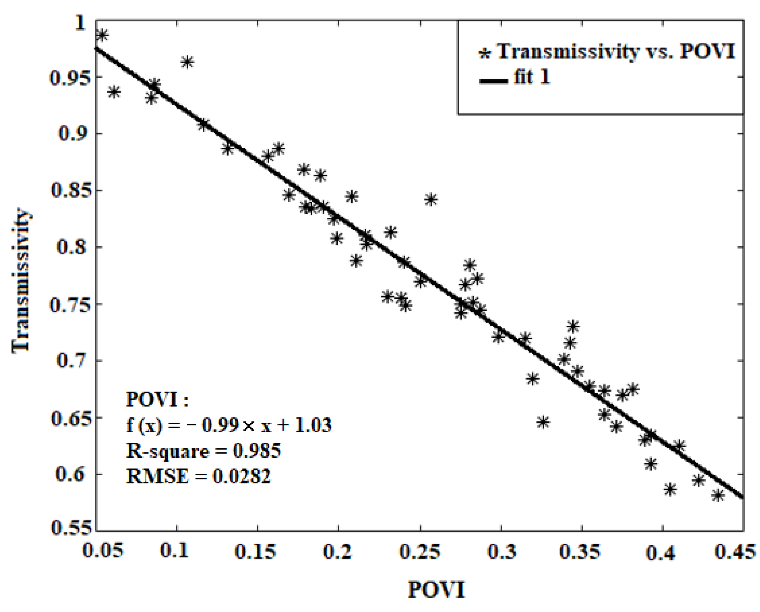 Sensors 22 01354 g003