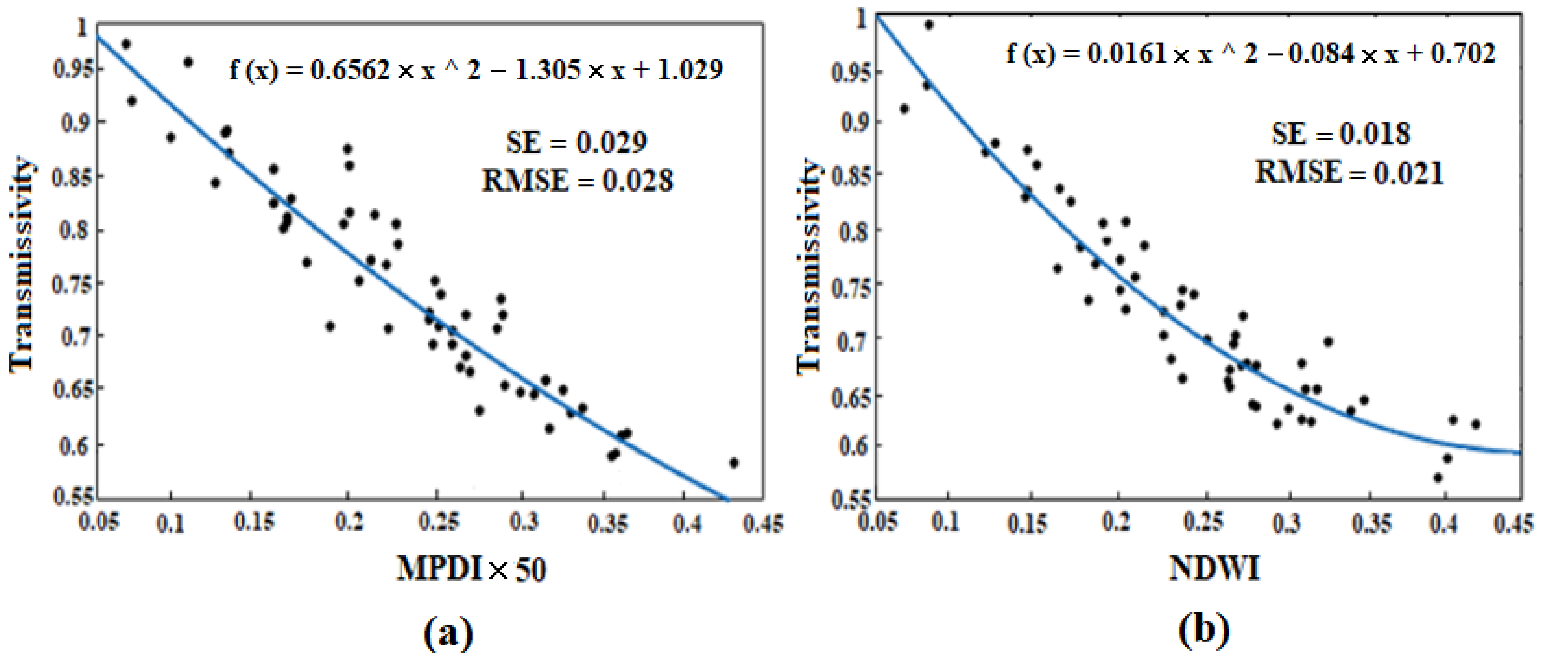 Sensors 22 01354 g004