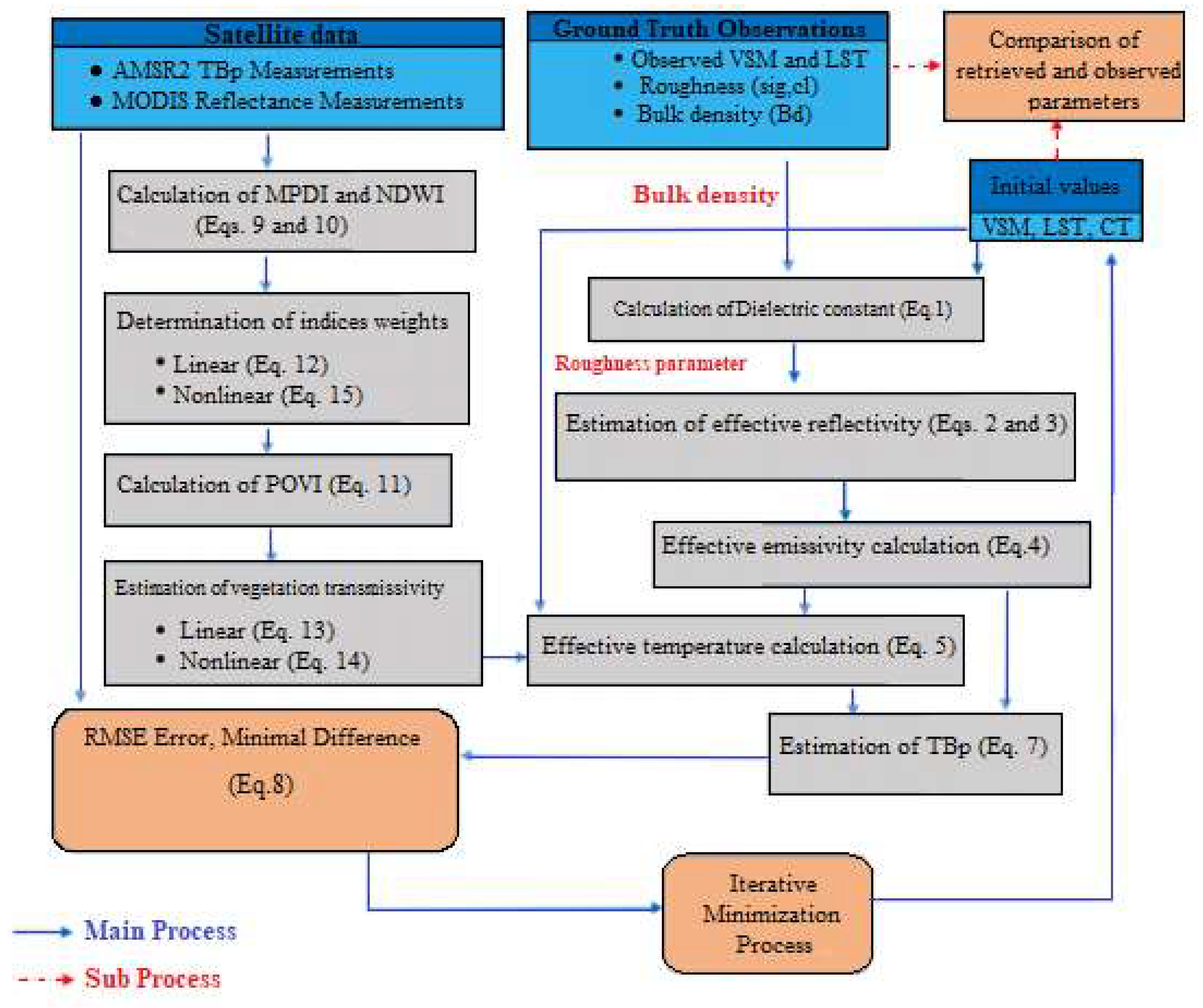 Sensors 22 01354 g005