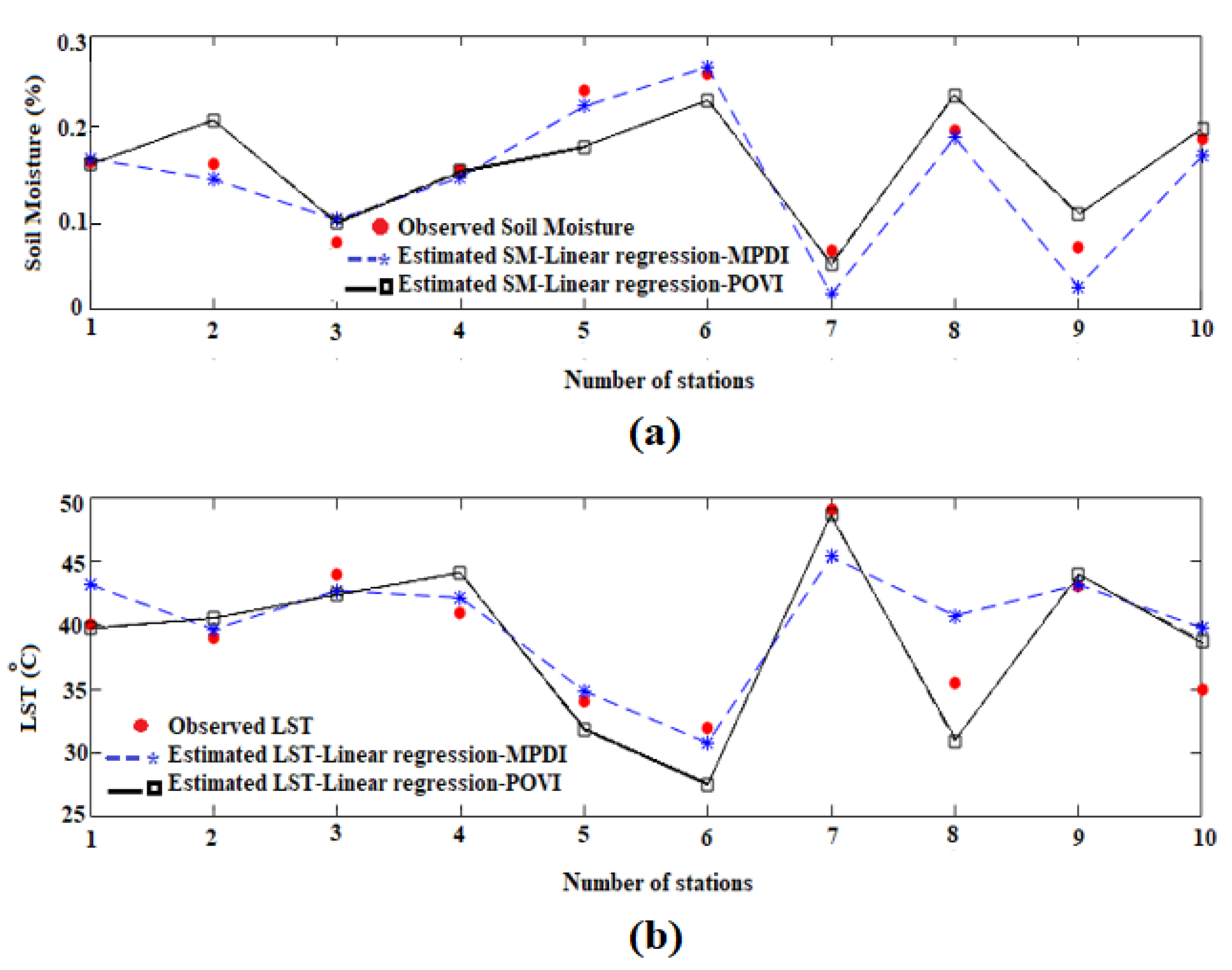 Sensors 22 01354 g006