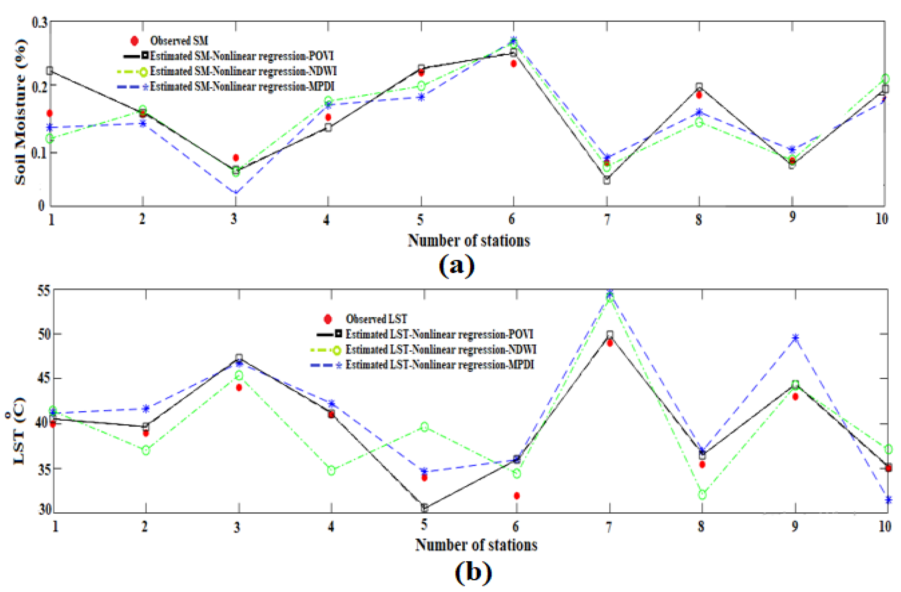 Sensors 22 01354 g007
