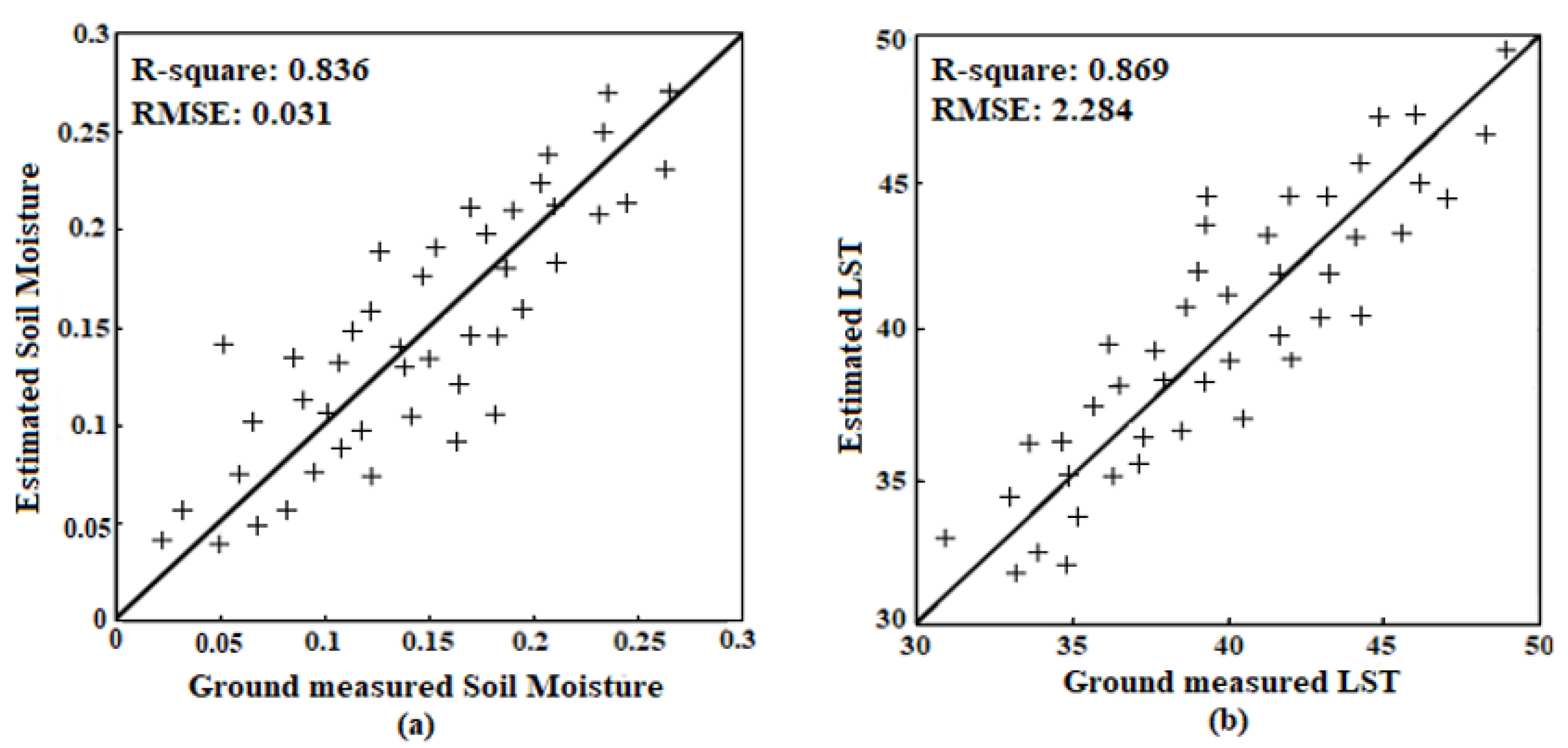 Sensors 22 01354 g008