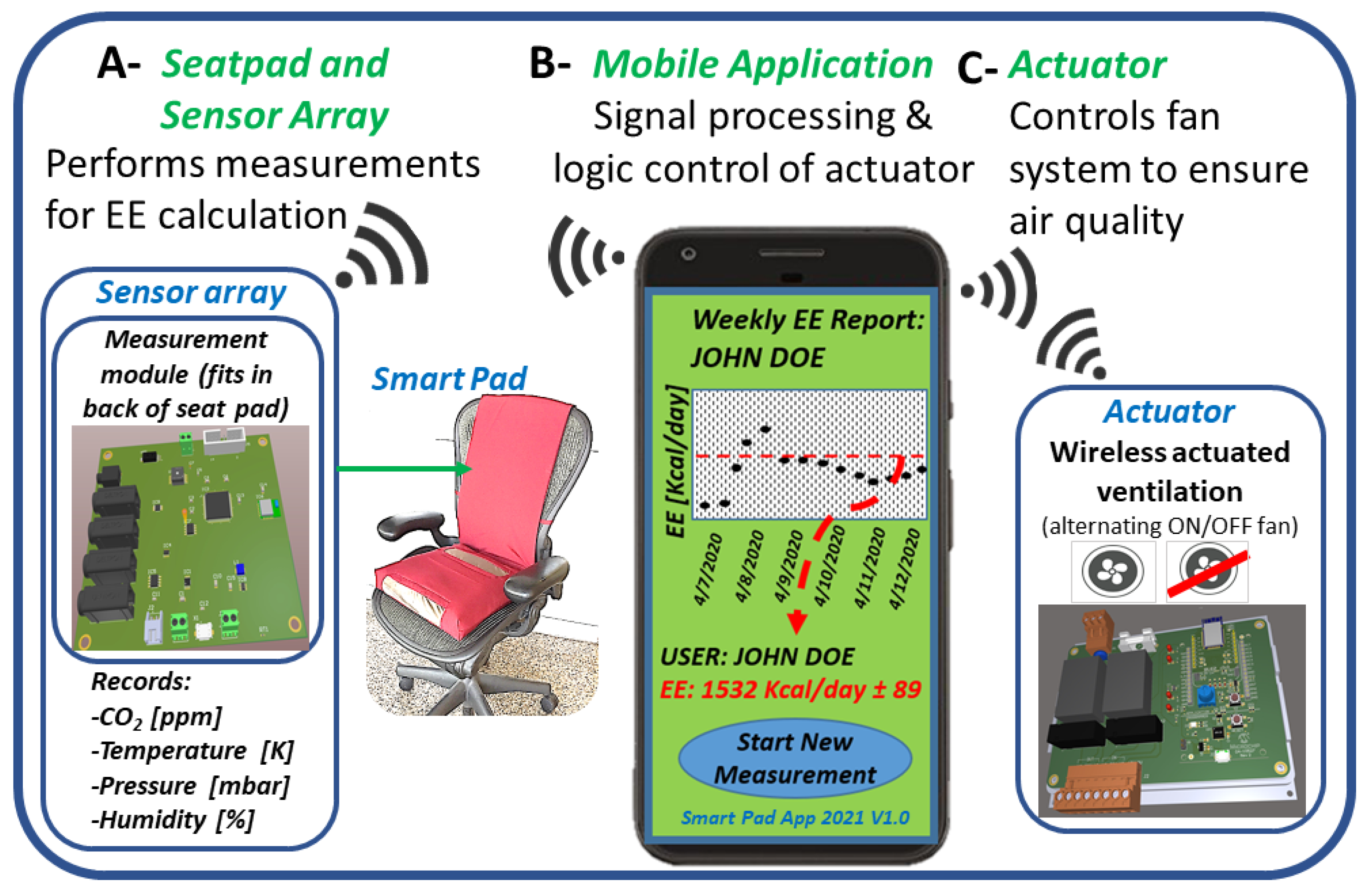Sensors 22 01355 g001 Sensors 22 01355 g001