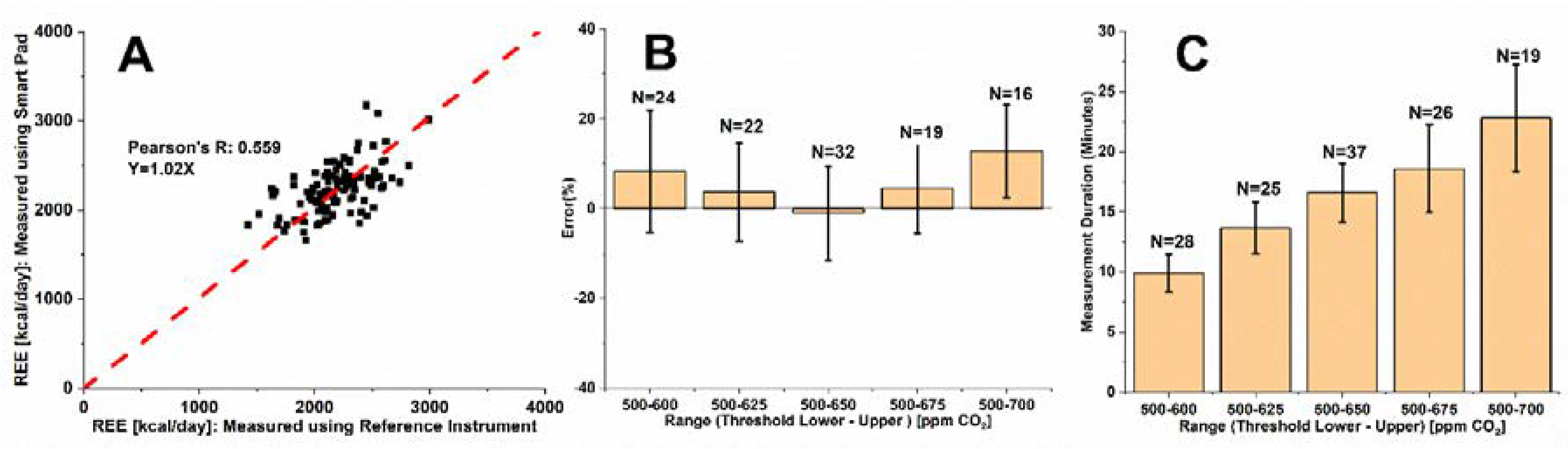 Sensors 22 01355 g003 Sensors 22 01355 g003