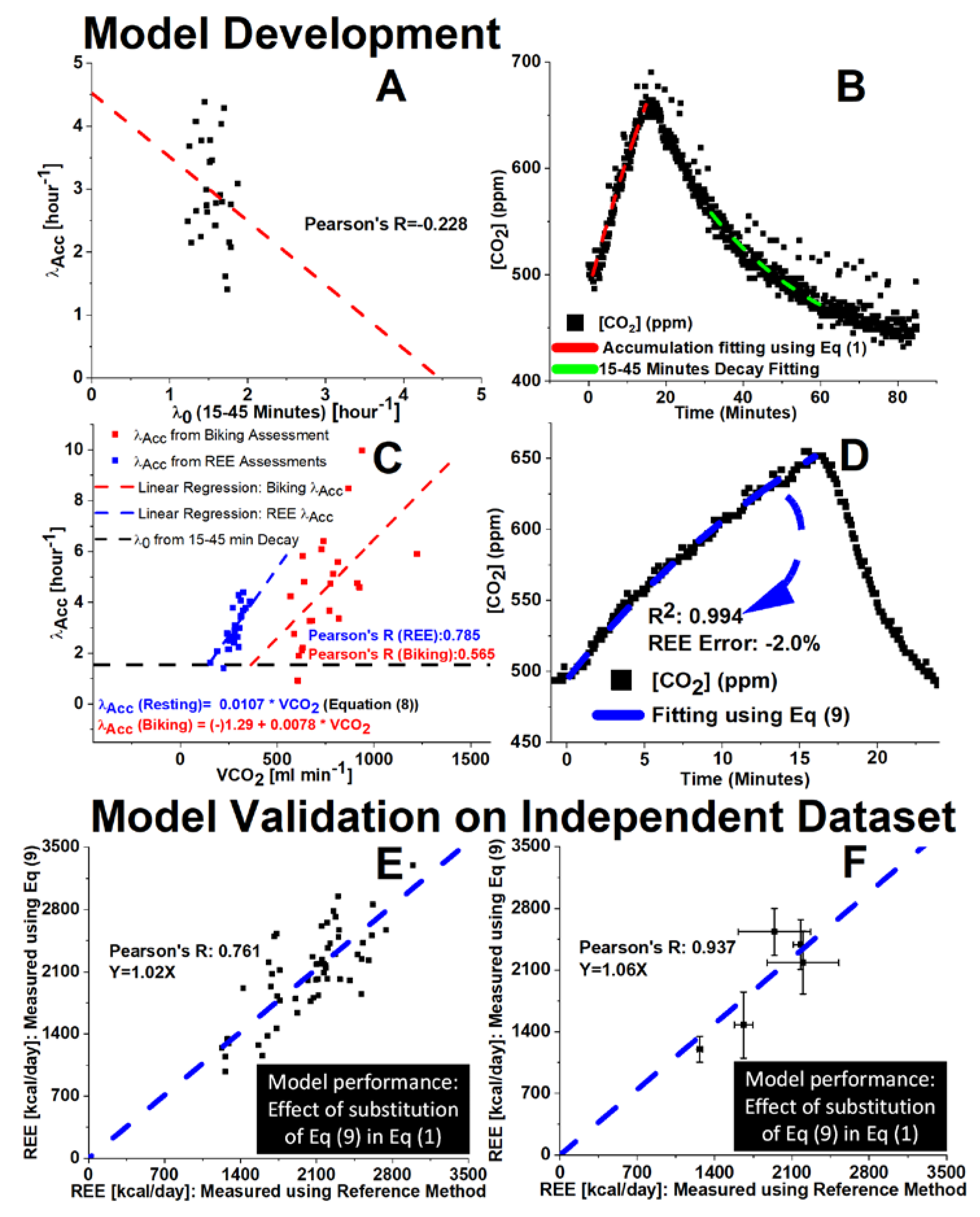 Sensors 22 01355 g006 Sensors 22 01355 g006
