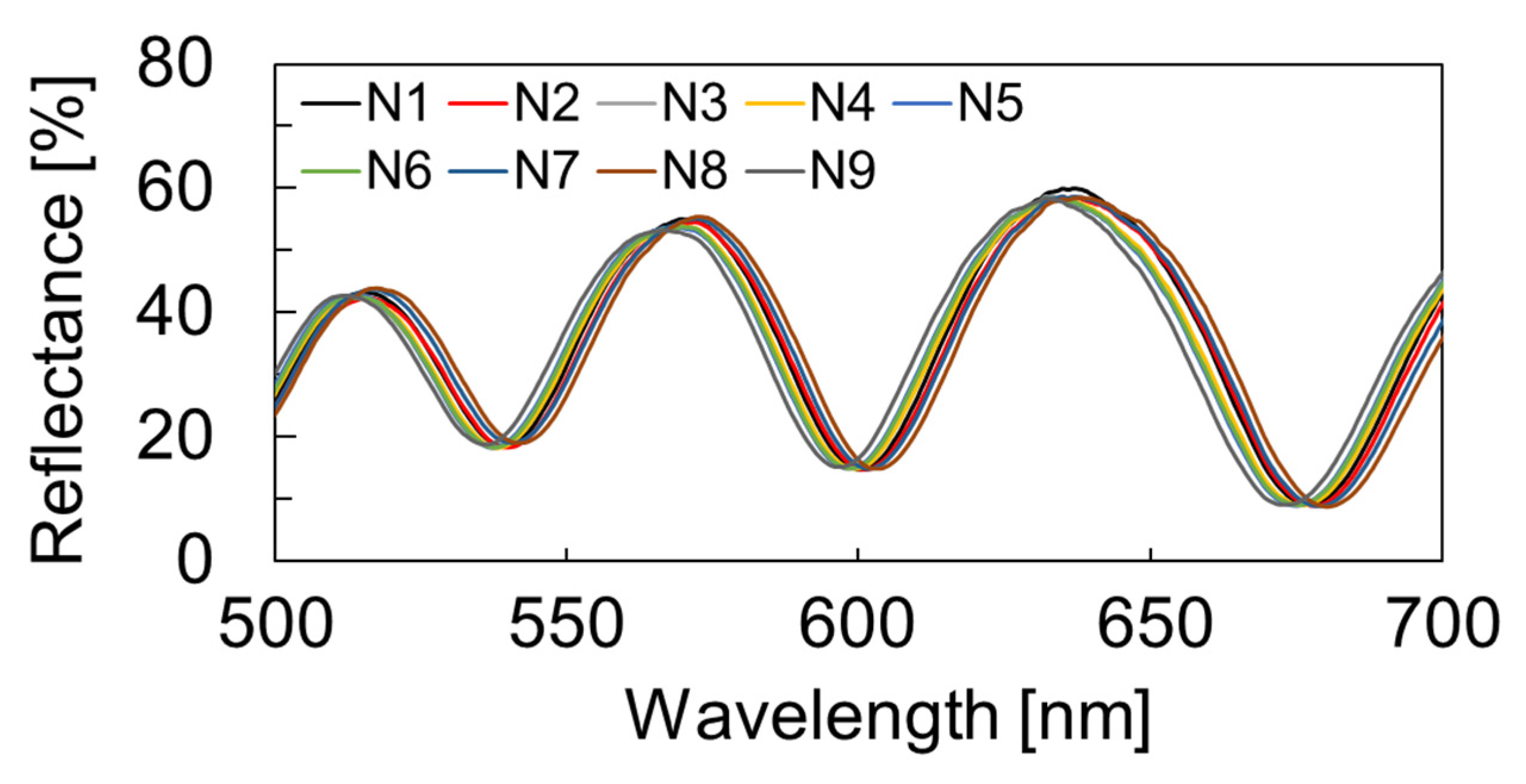 Sensors 22 01356 g002