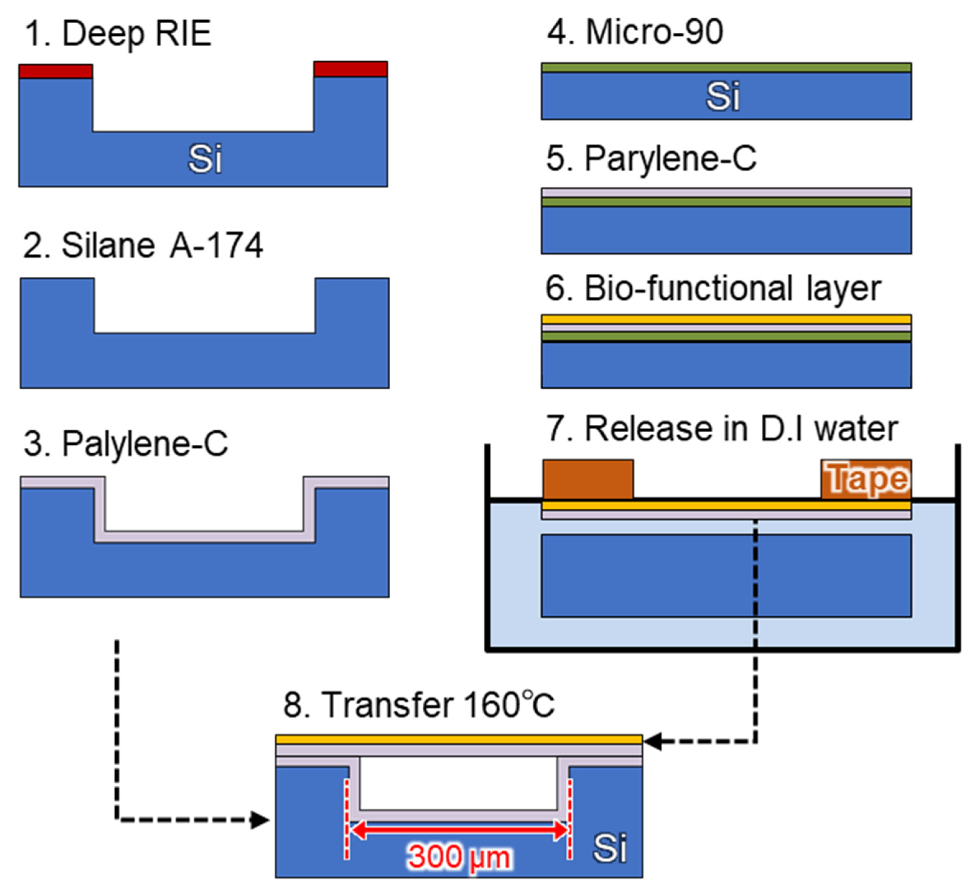 Sensors 22 01356 g003
