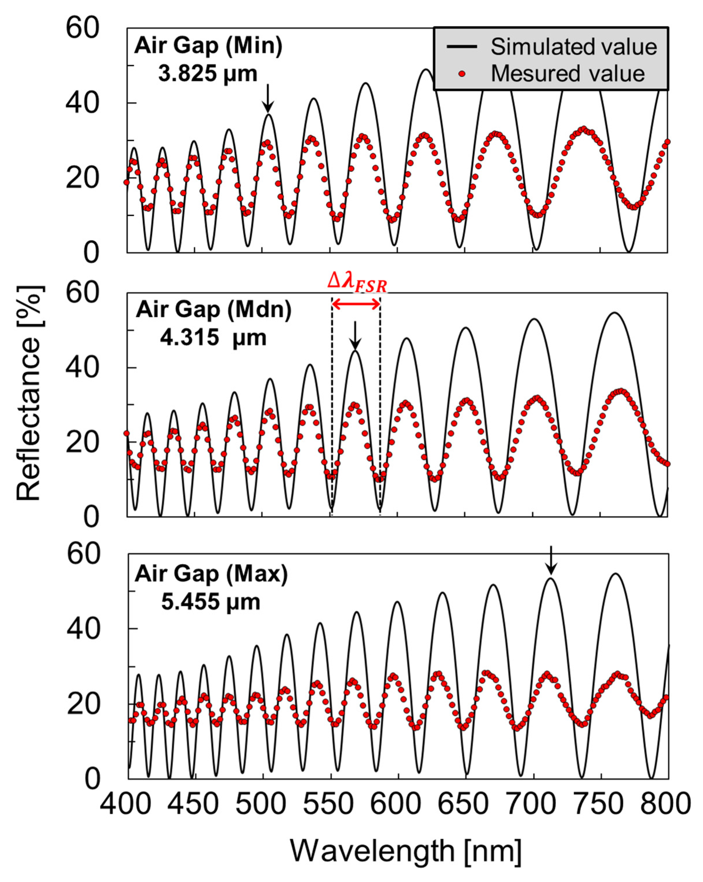 Sensors 22 01356 g006