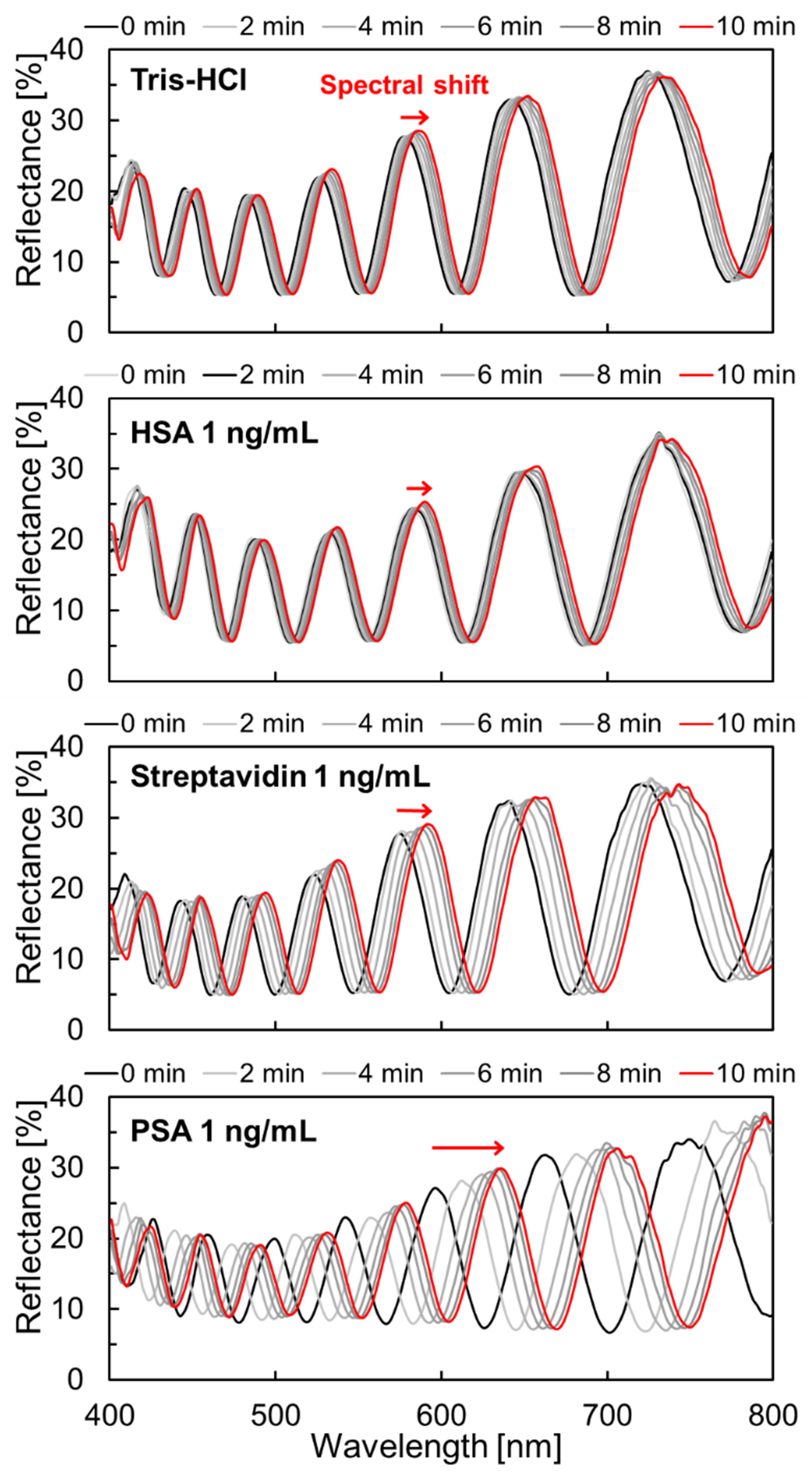Sensors 22 01356 g010