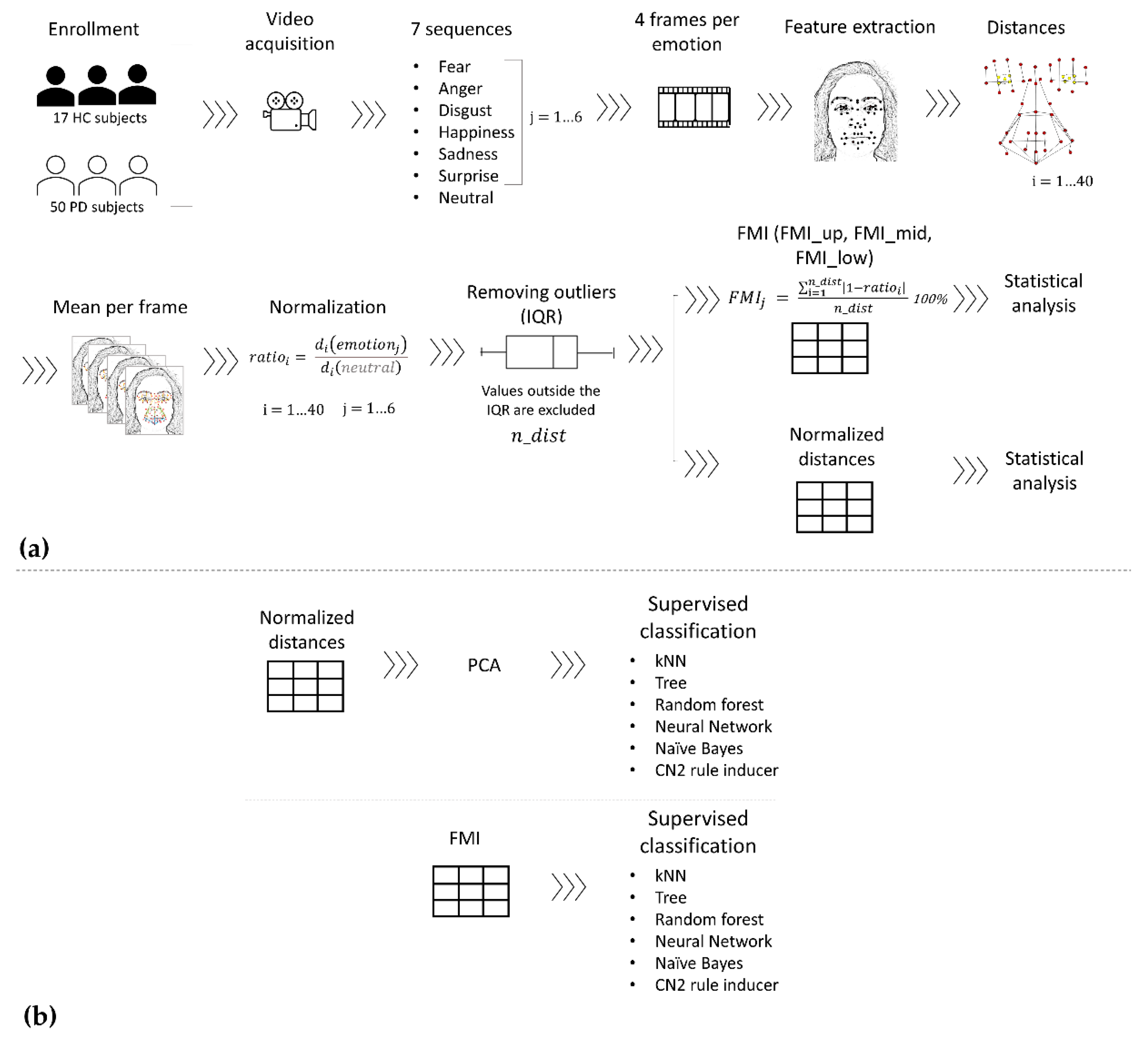 Sensors 22 01358 g001 550
