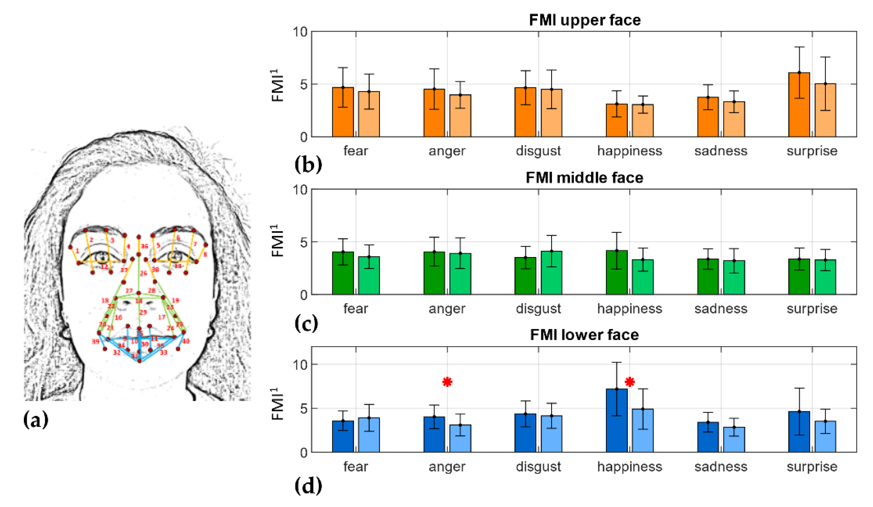 Sensors 22 01358 g006 550