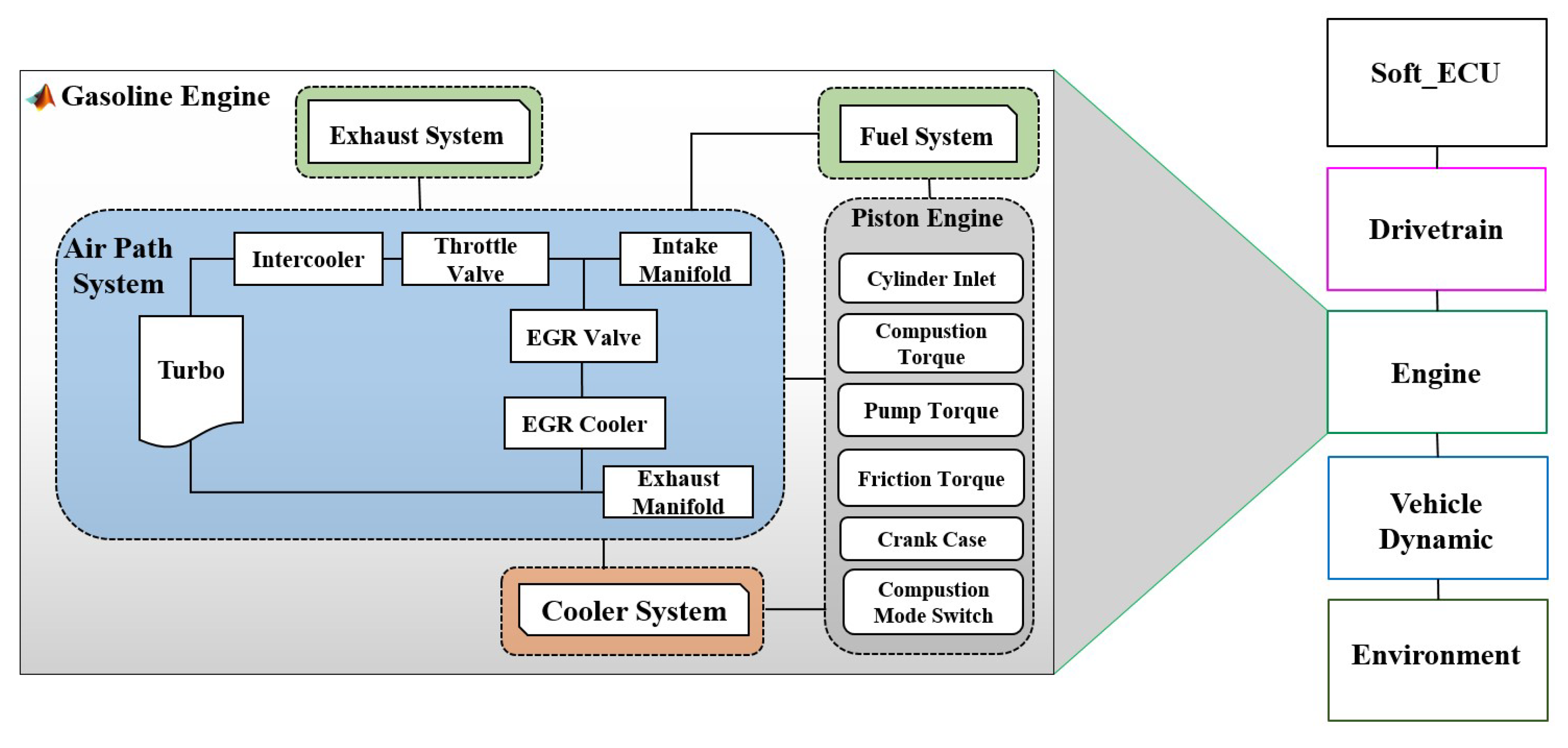 Sensors 22 01360 g006 550