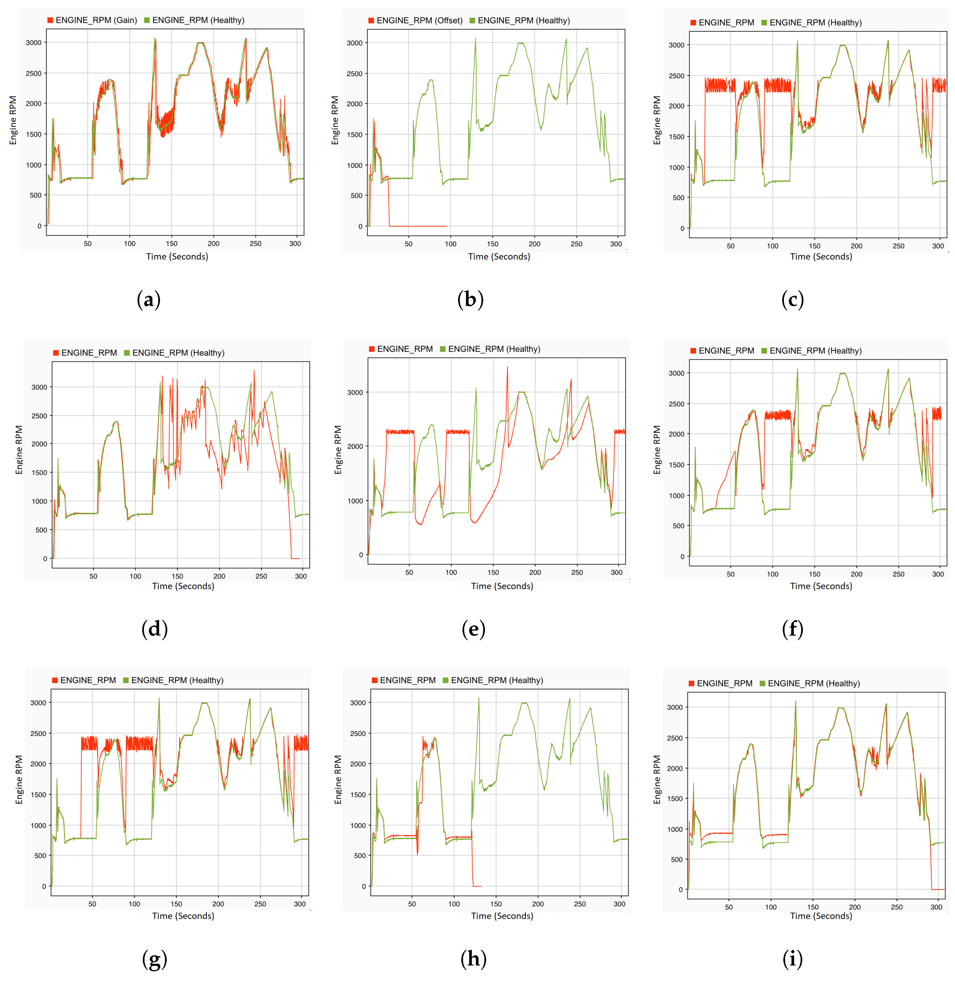 Sensors 22 01360 g010 550