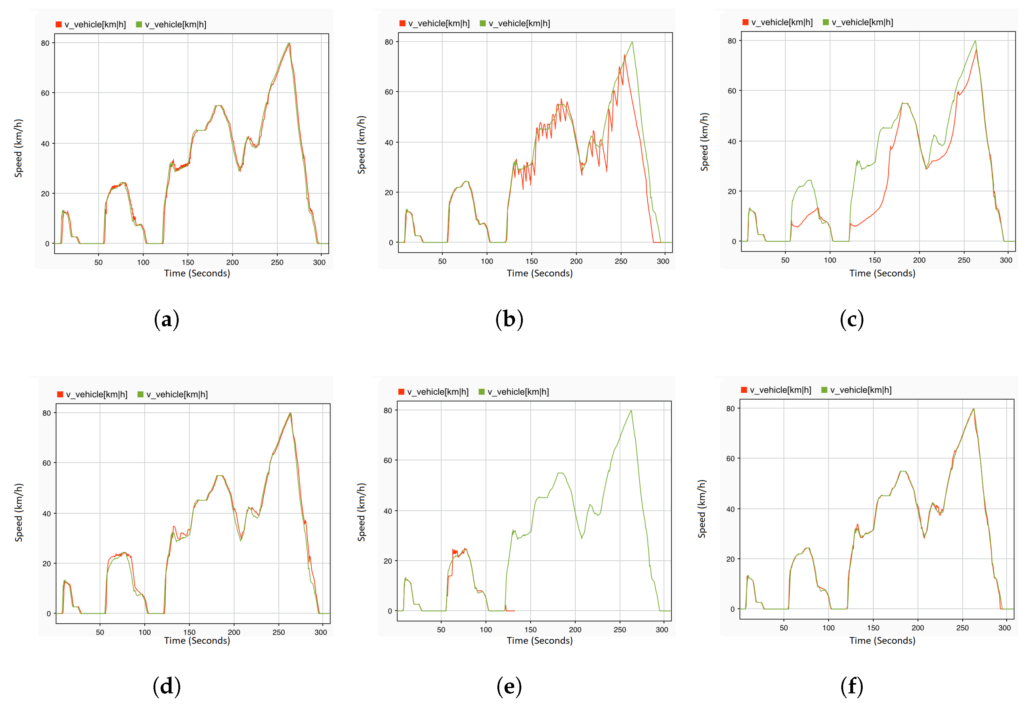 Sensors 22 01360 g011 550