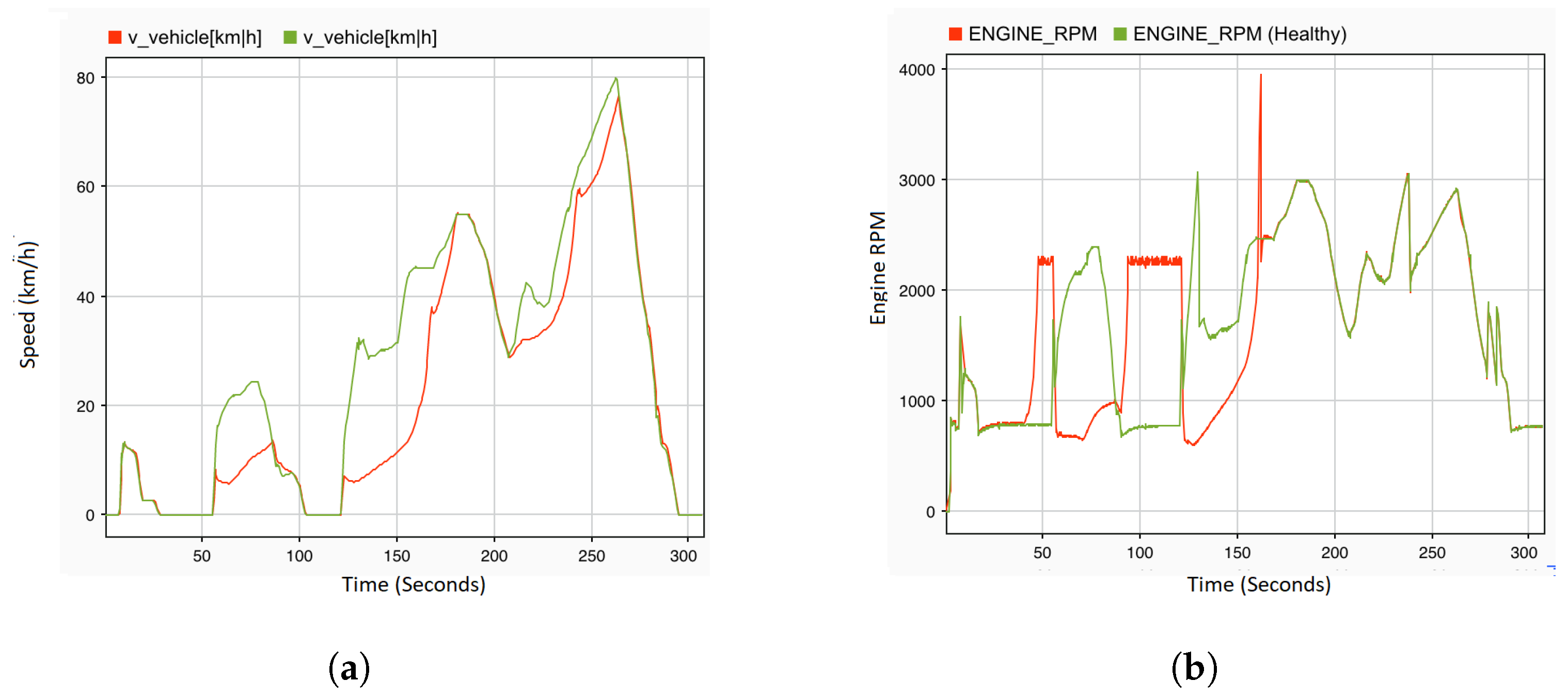 Sensors 22 01360 g014 550