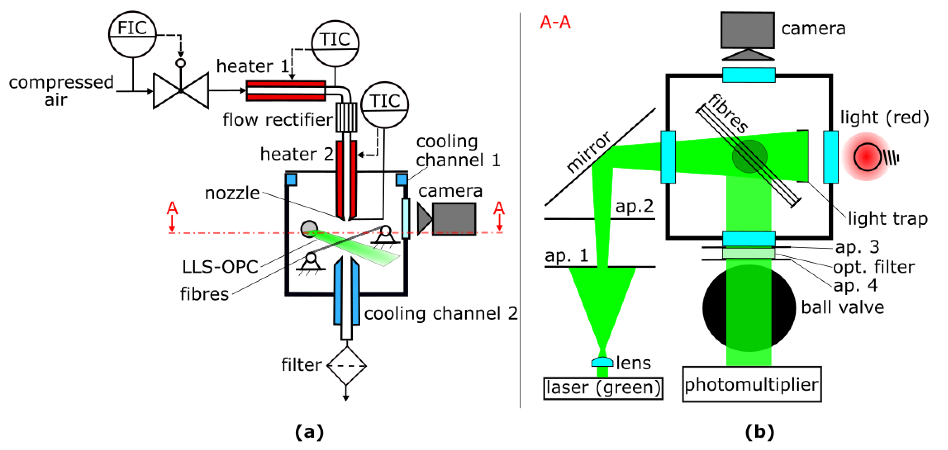 Sensors 22 01363 g002 550