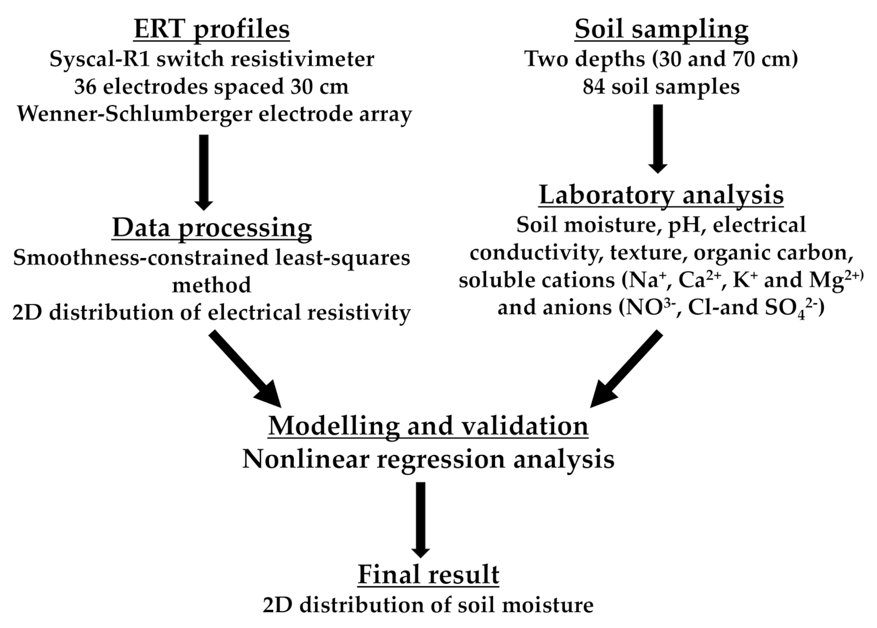 Sensors 22 01365 g002 550