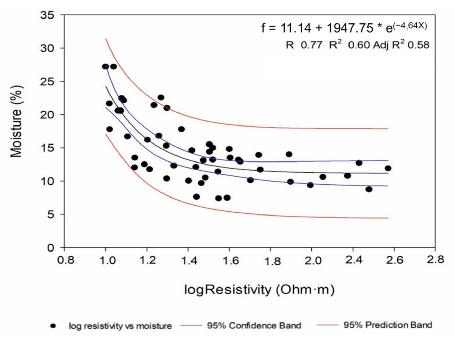 Sensors 22 01365 g004 550