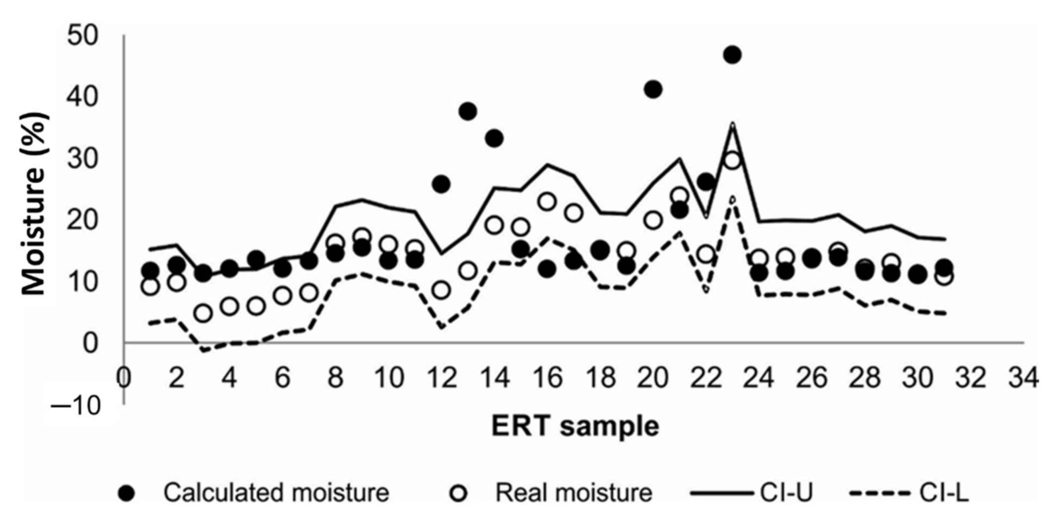Sensors 22 01365 g005 550