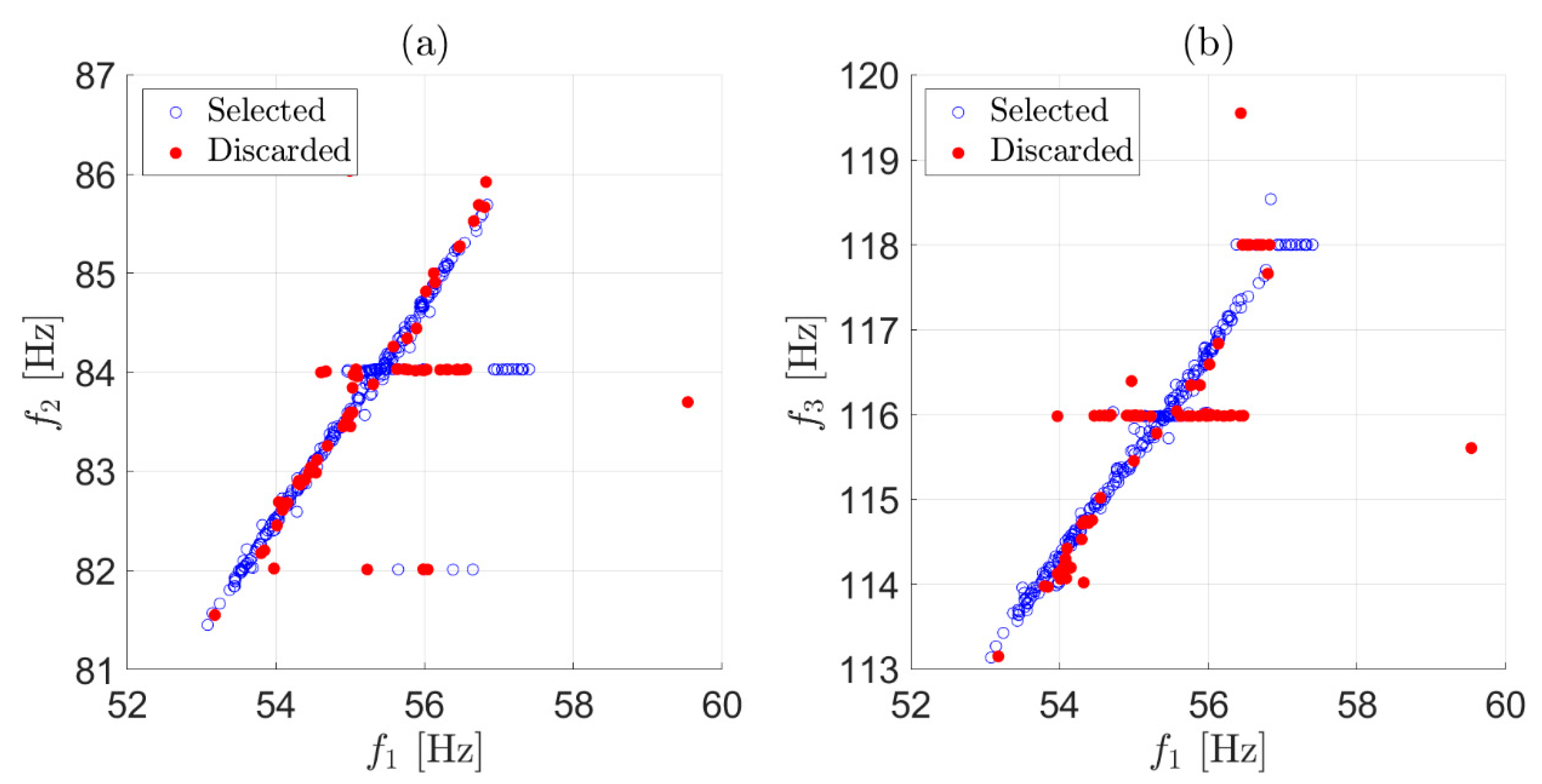 Sensors 22 01370 g004 550