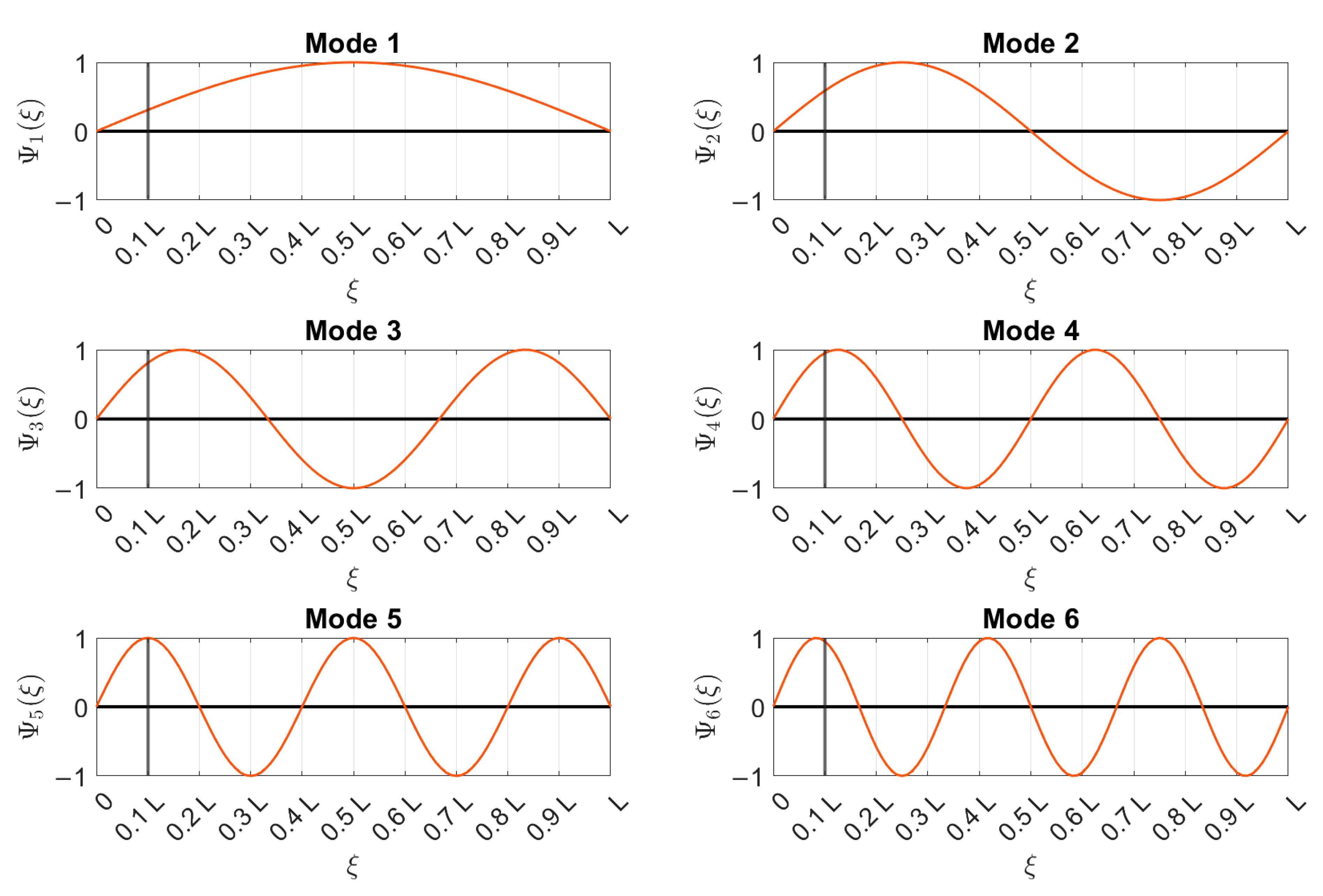 Sensors 22 01370 g009 550