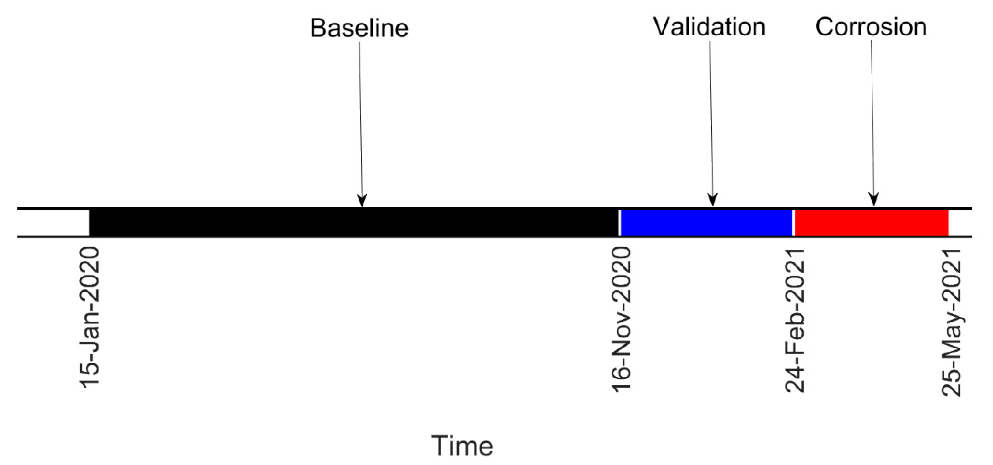 Sensors 22 01370 g011 550