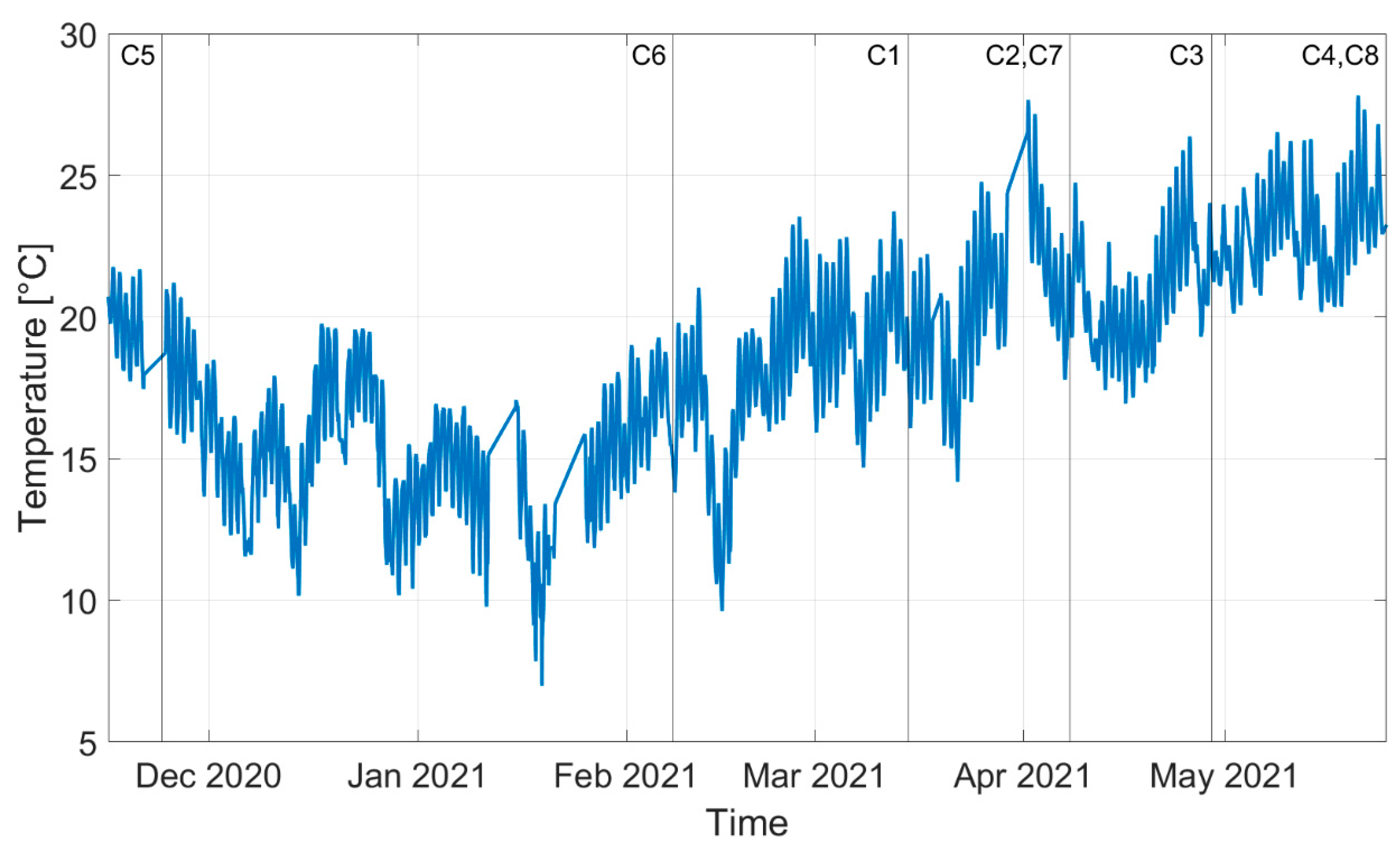 Sensors 22 01370 g013 550