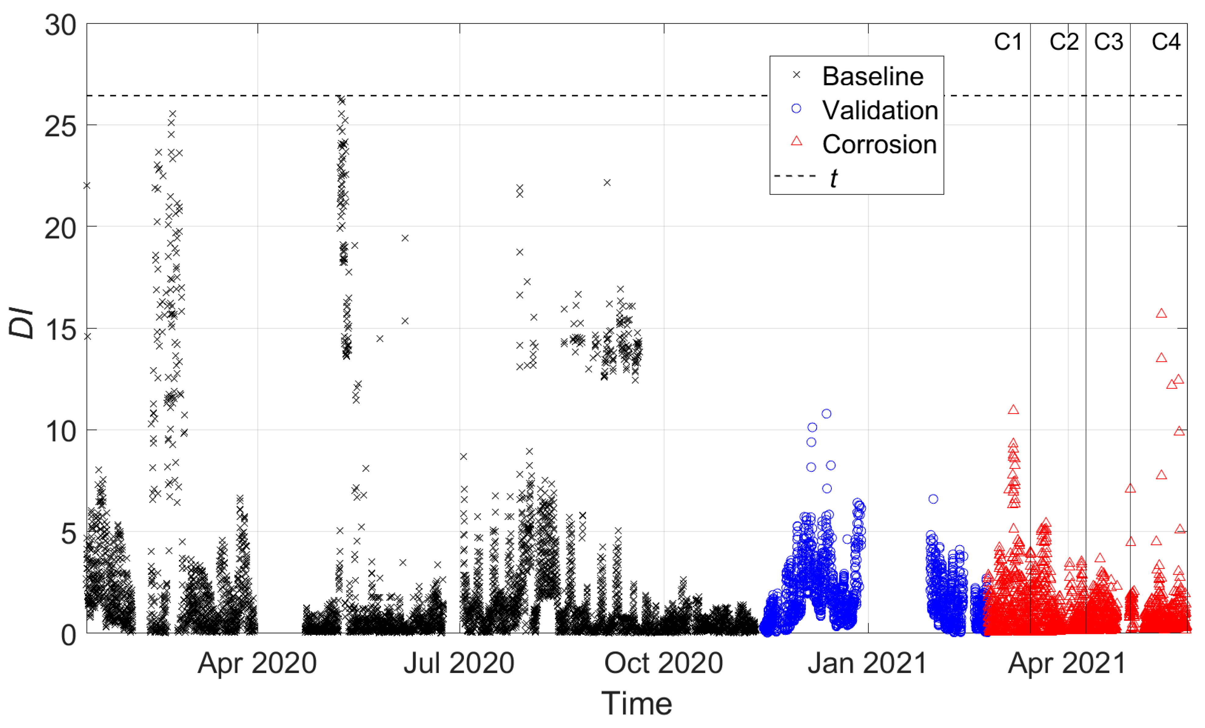 Sensors 22 01370 g014 550
