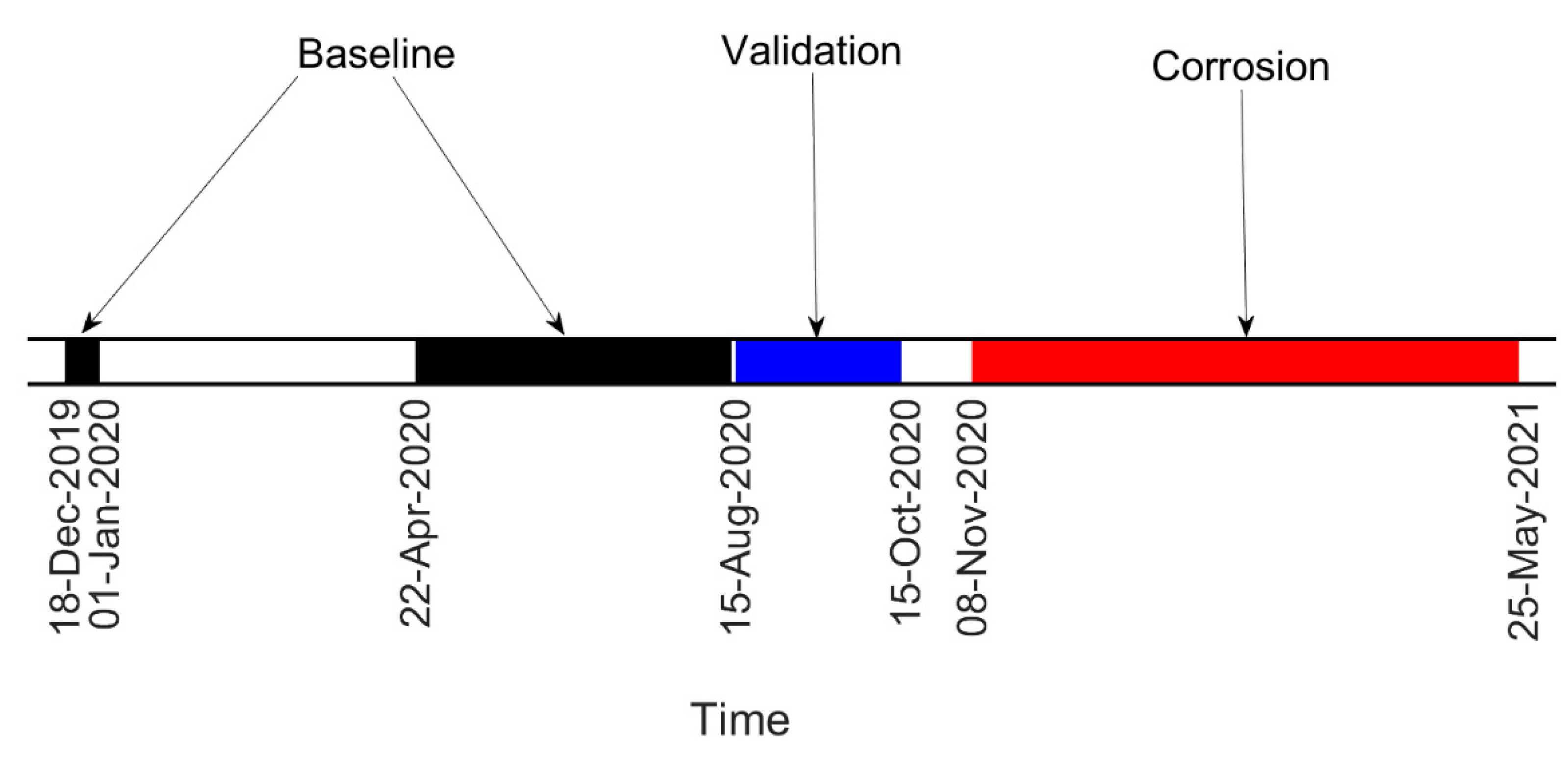 Sensors 22 01370 g017 550