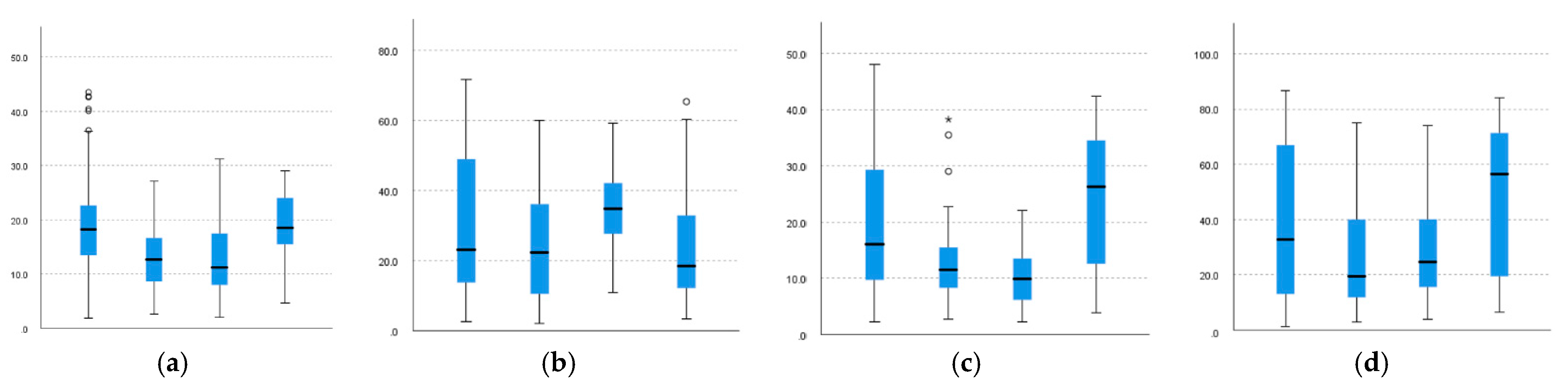 Sensors 22 01372 g008