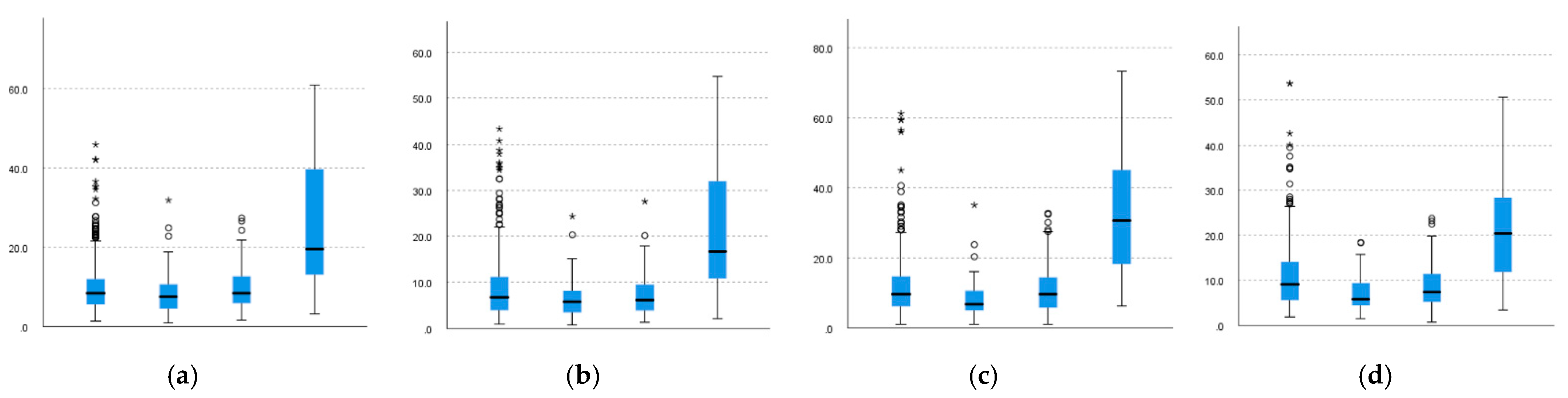 Sensors 22 01372 g009