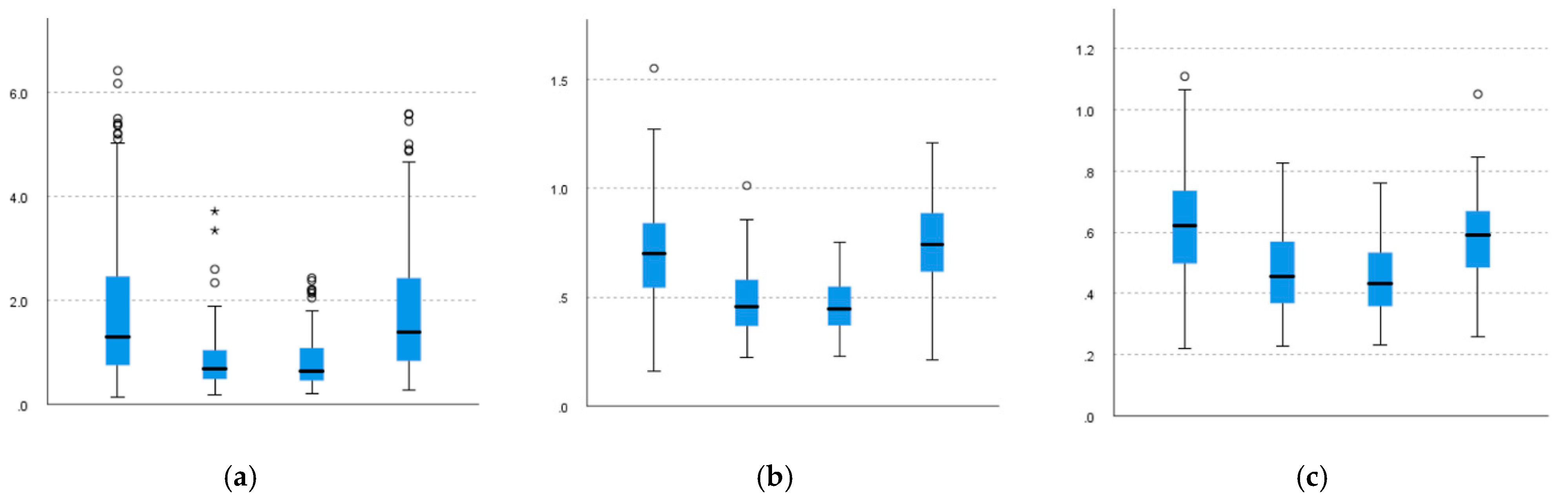 Sensors 22 01372 g010