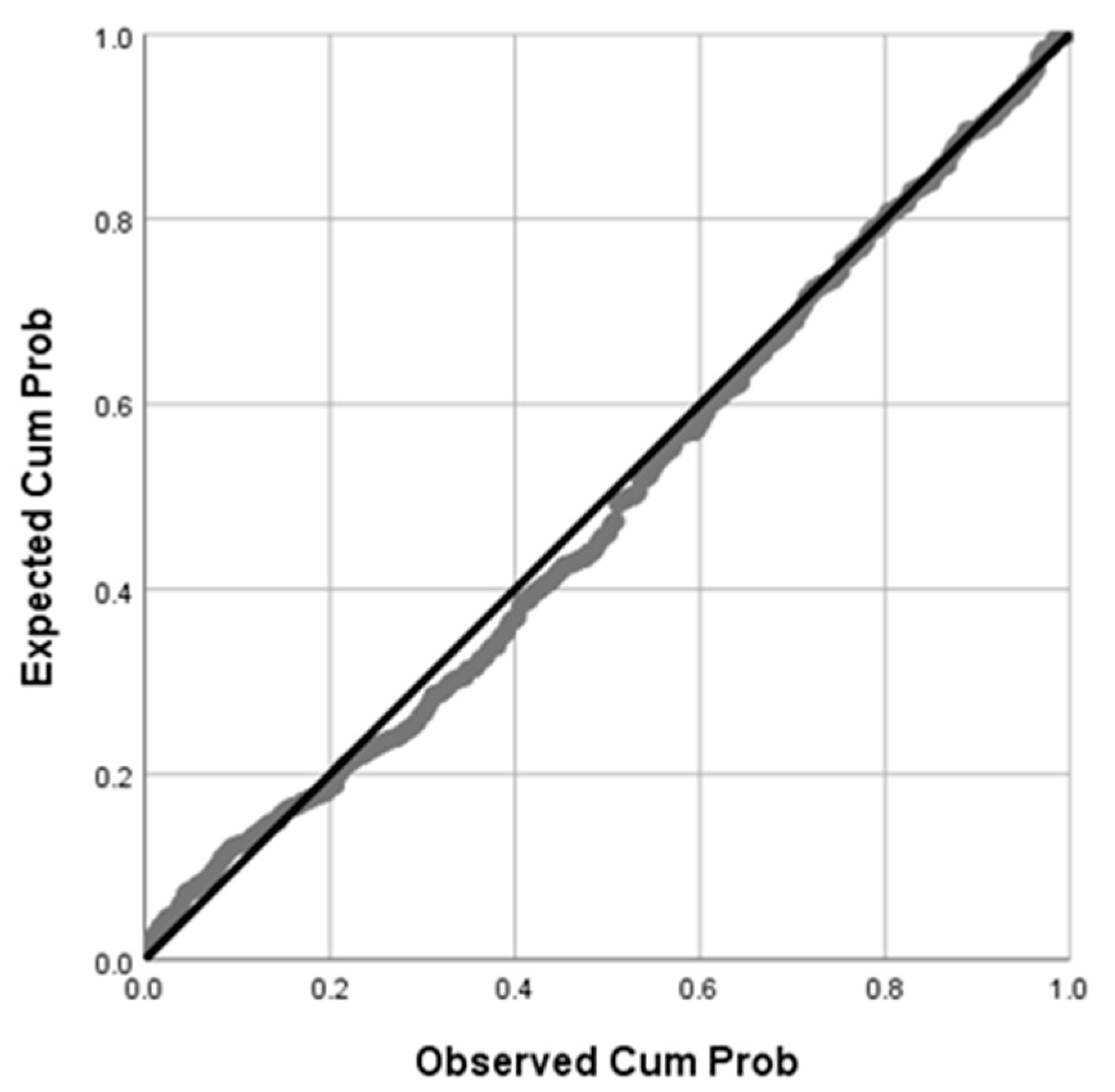 Sensors 22 01372 g011