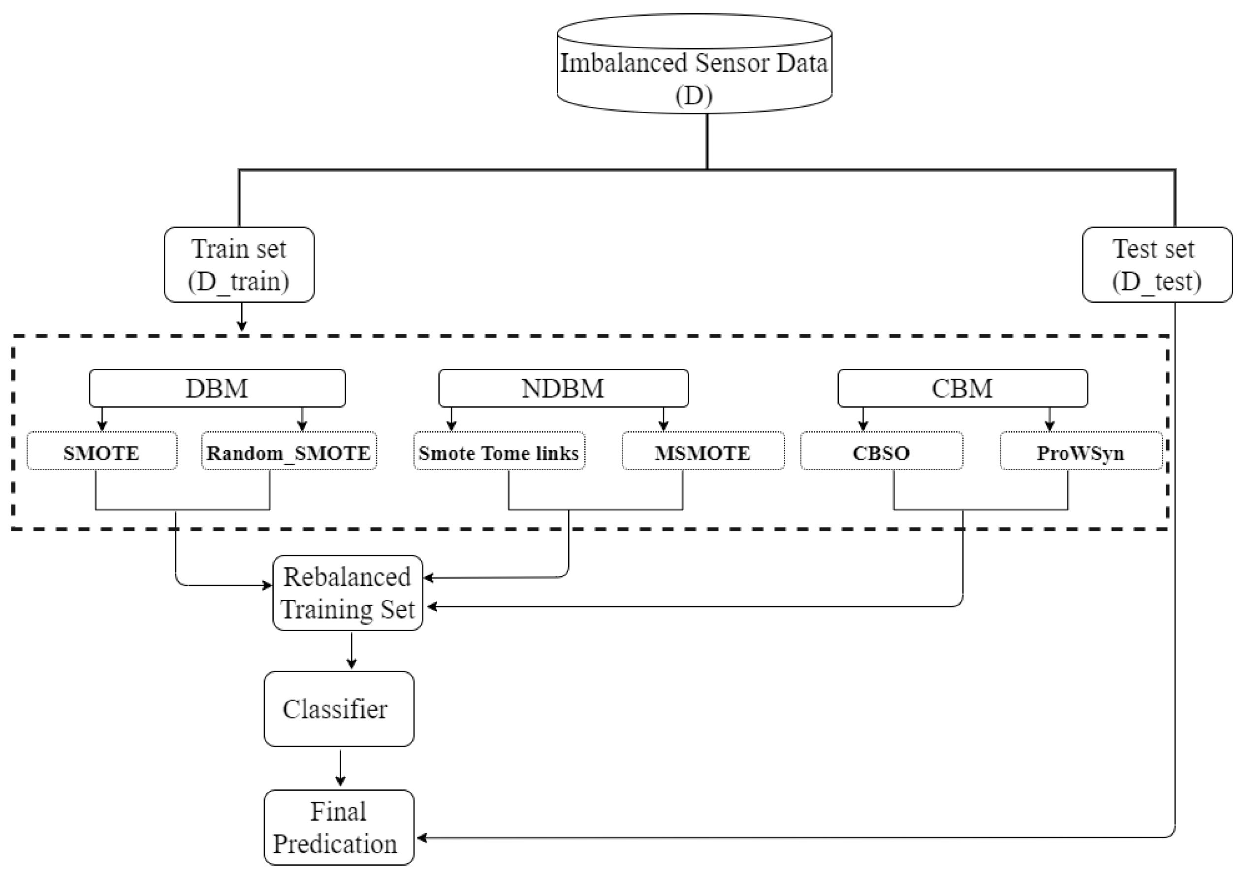 Sensors 22 01373 g001 550