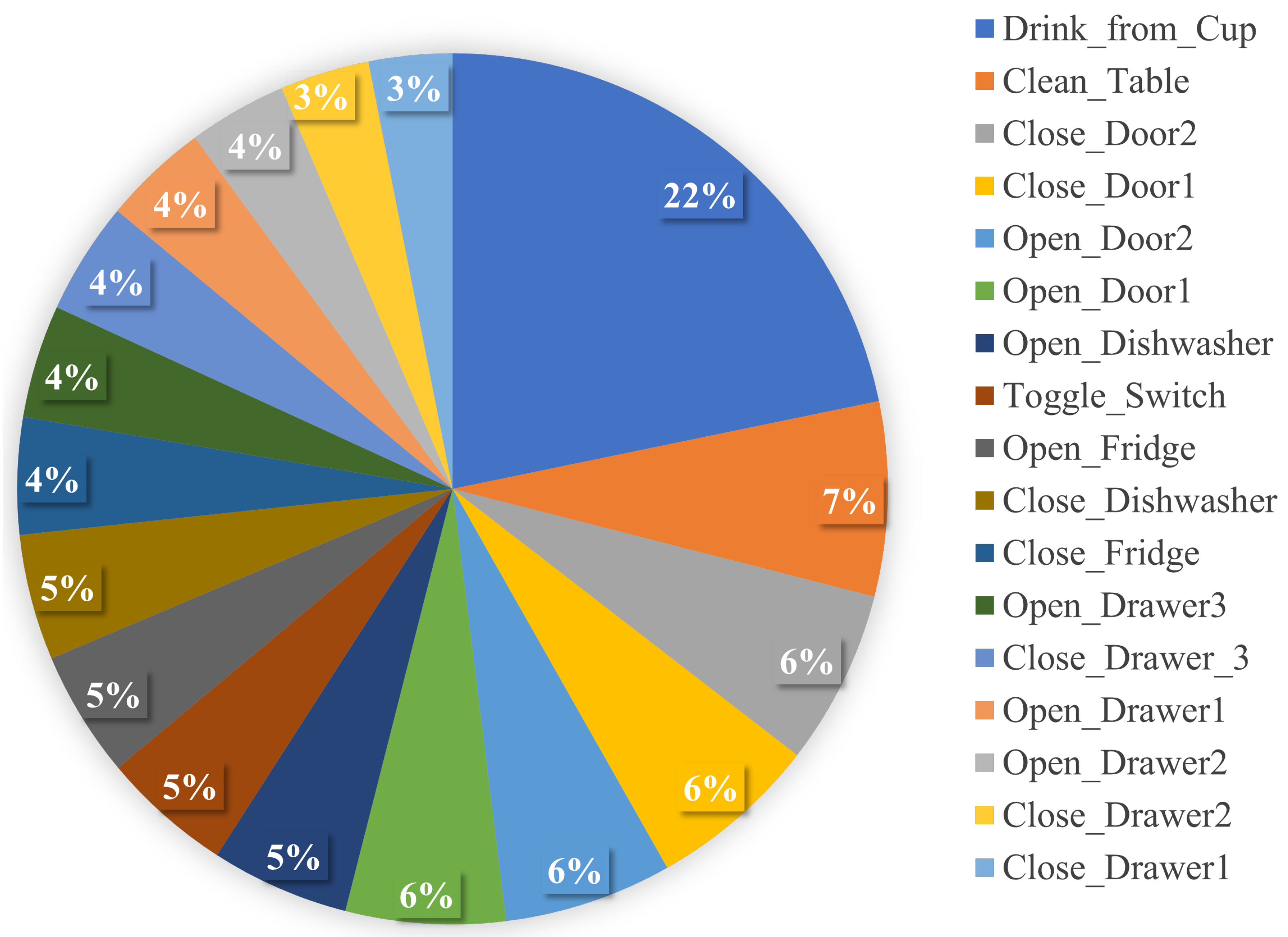 Sensors 22 01373 g002 550